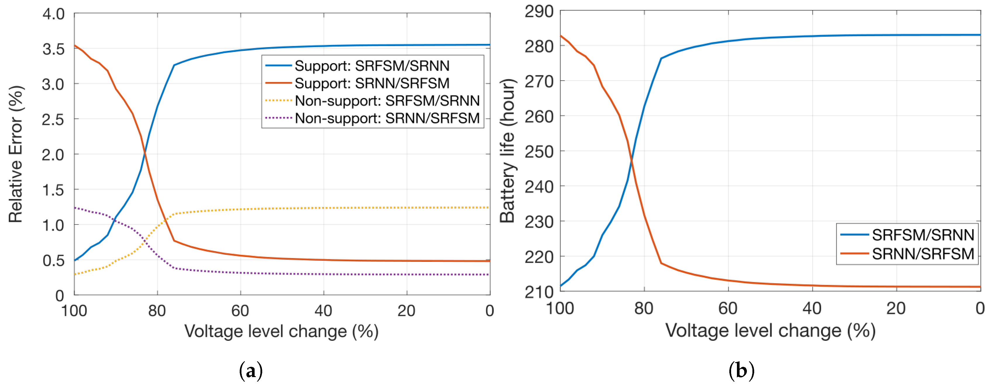 Proceedings 31 00023 g007