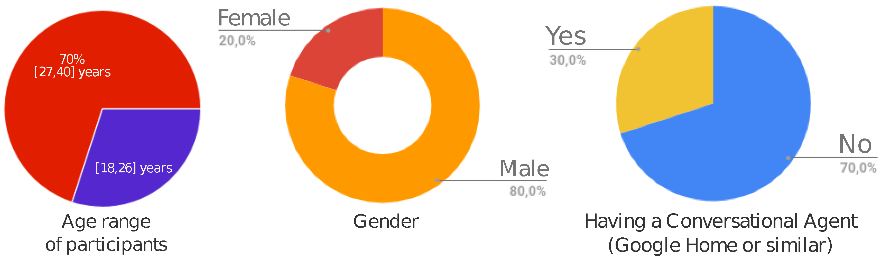 Proceedings 31 00032 g007
