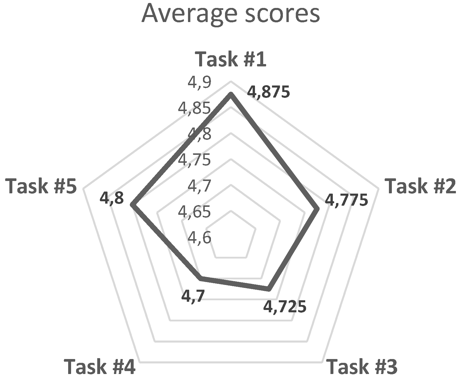 Proceedings 31 00032 g008