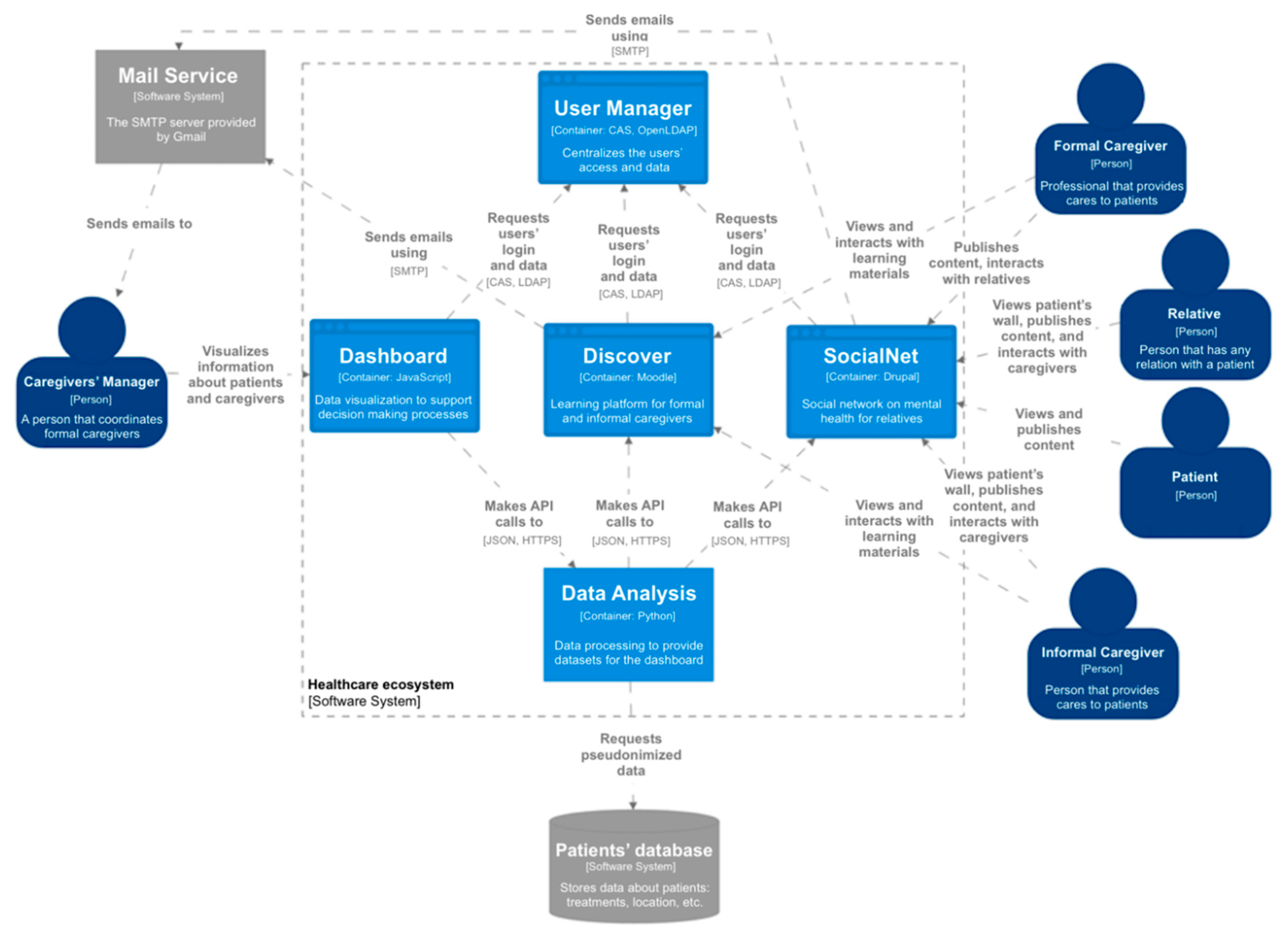 Proceedings 31 00044 g003