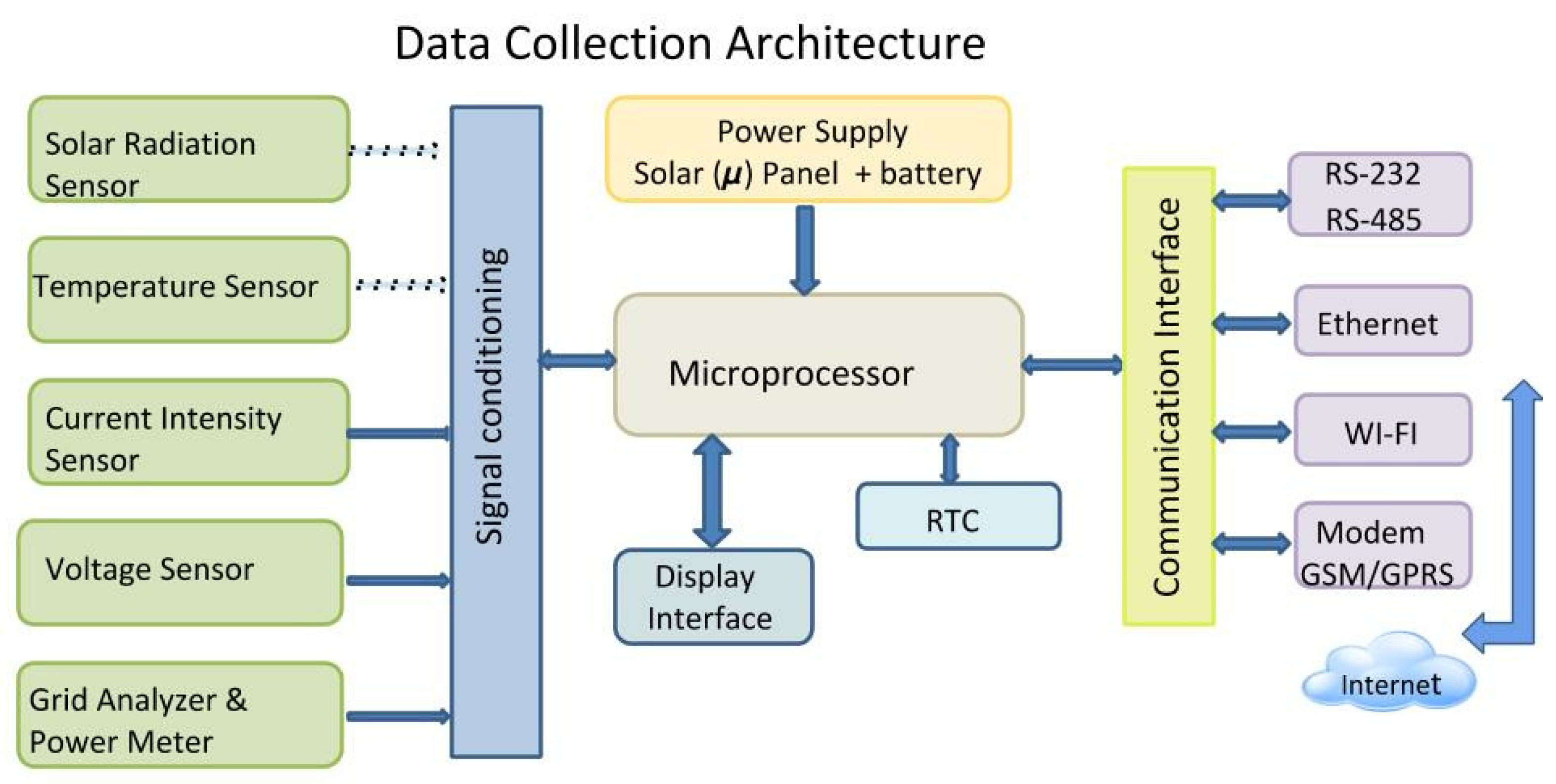 Proceedings 31 00050 g002