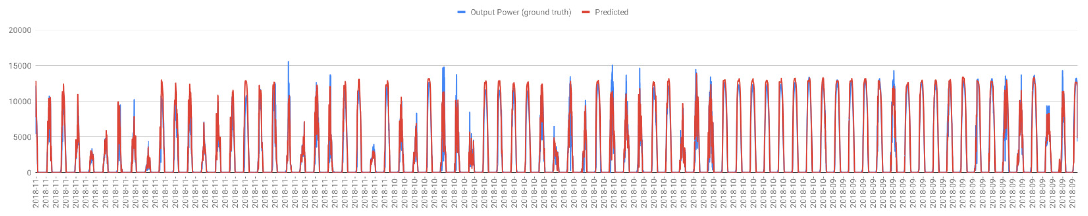 Proceedings 31 00050 g006