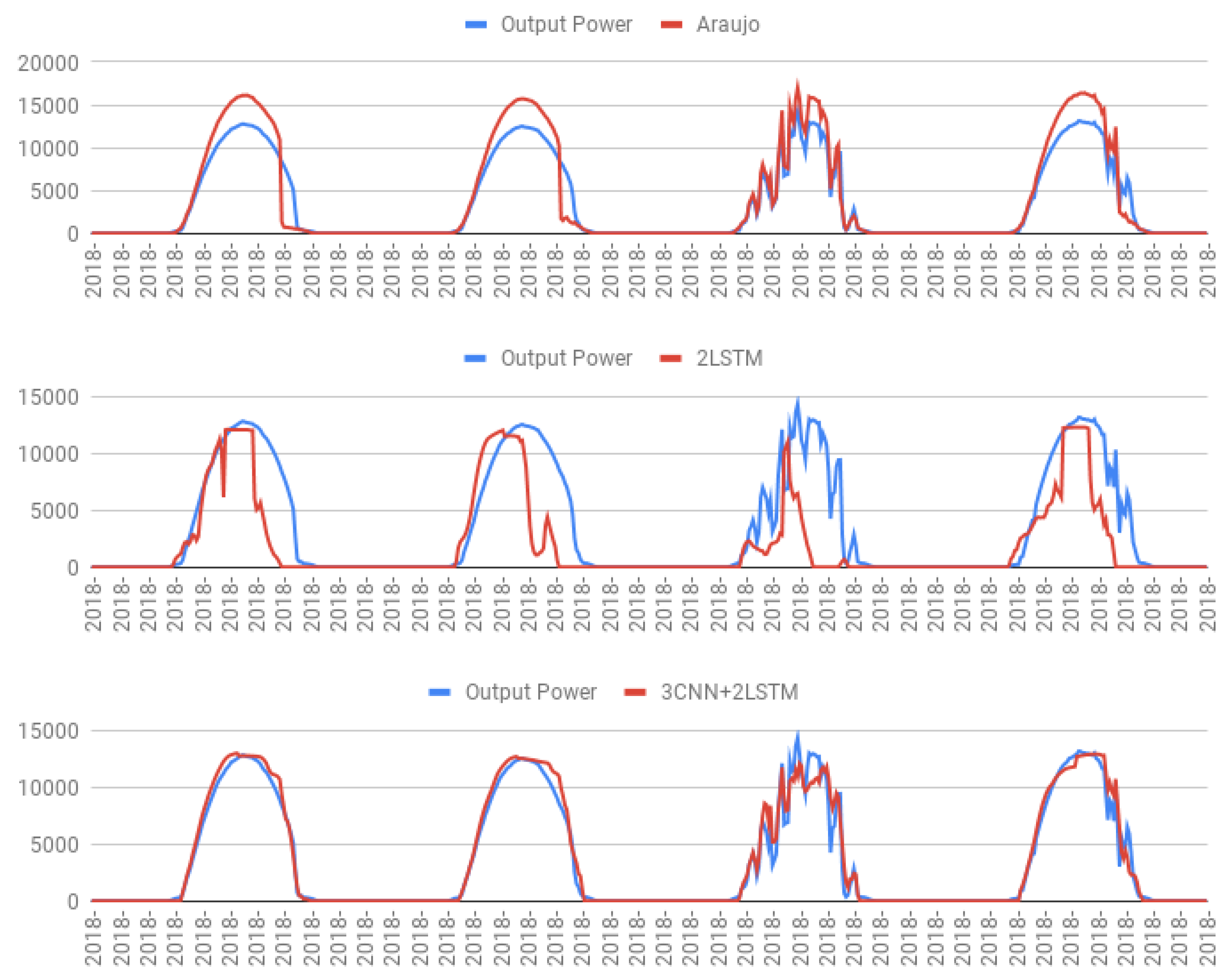 Proceedings 31 00050 g007