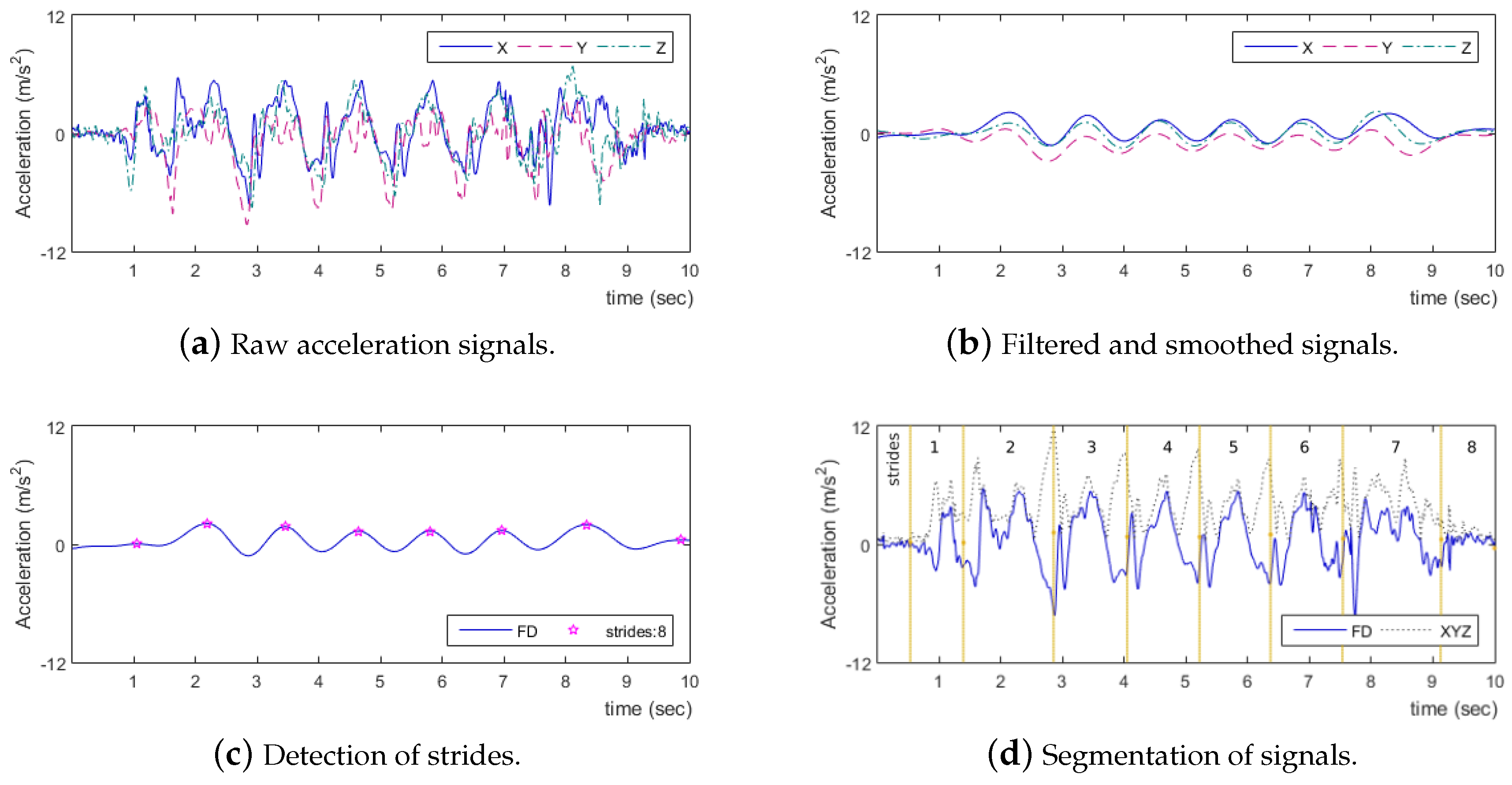 Proceedings 31 00060 g003
