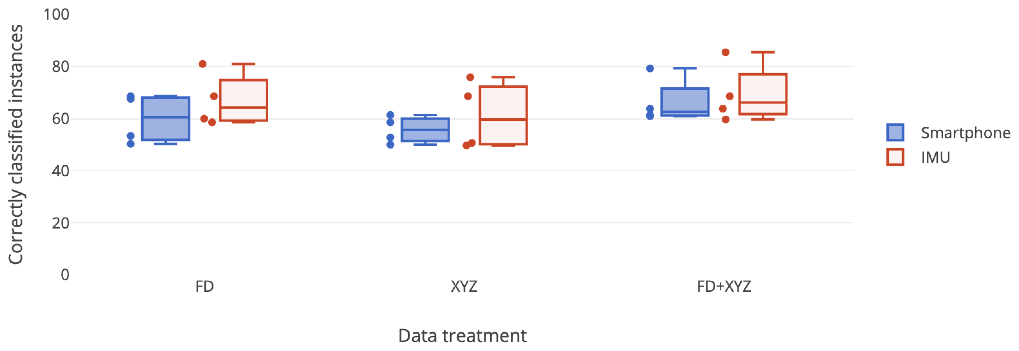 Proceedings 31 00060 g004