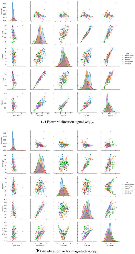 Proceedings 31 00060 g0a1