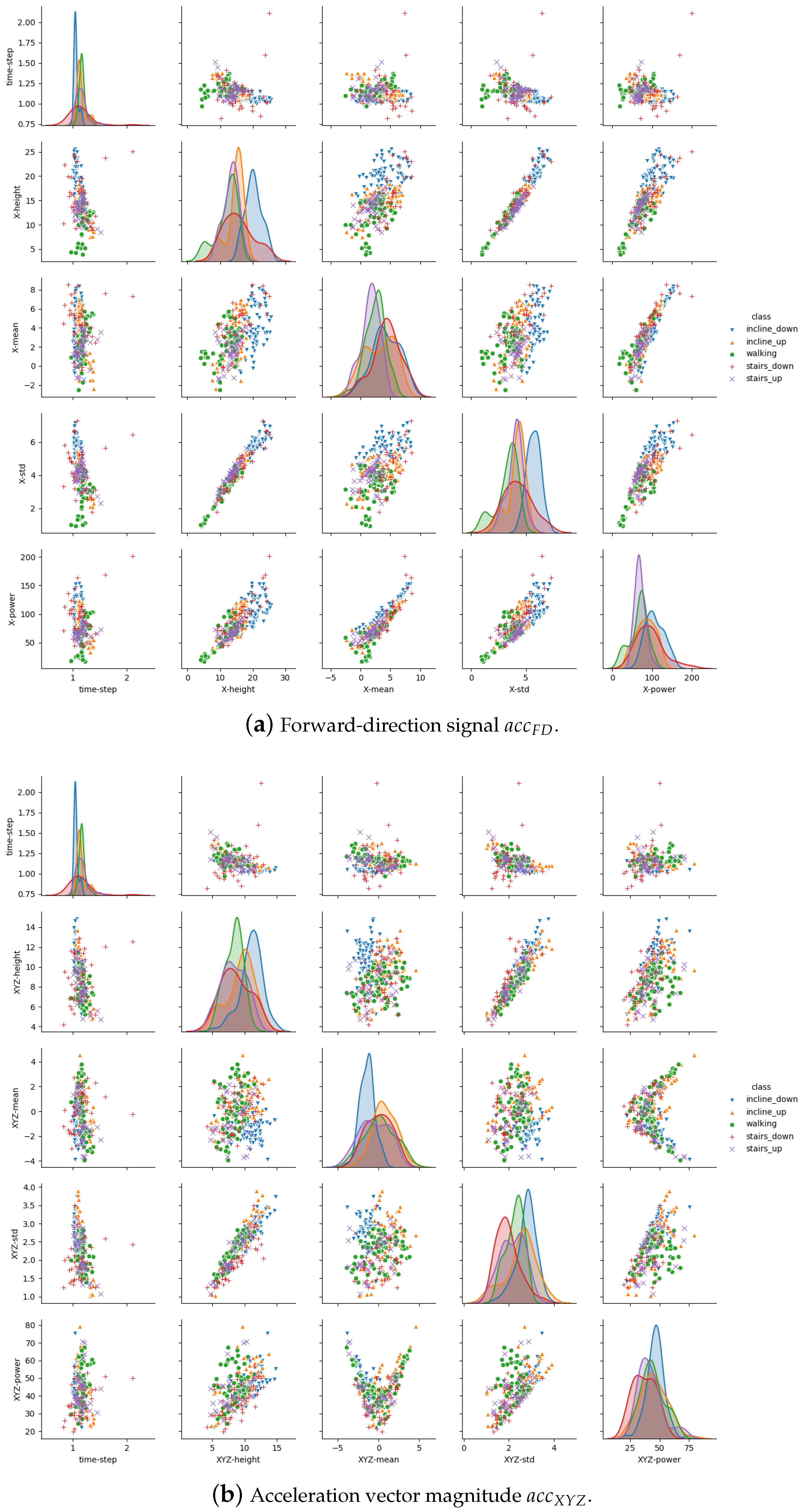 Proceedings 31 00060 g0a1