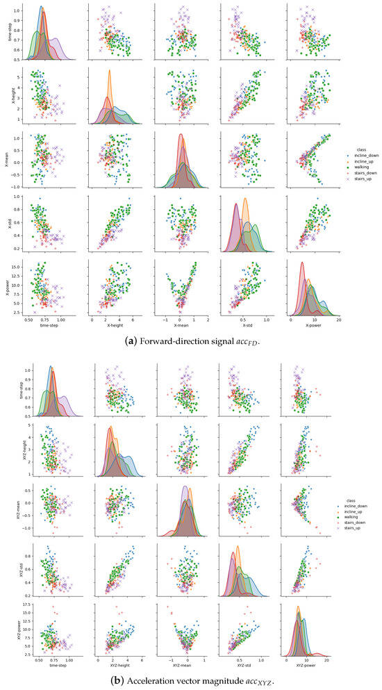 Proceedings 31 00060 g0a2