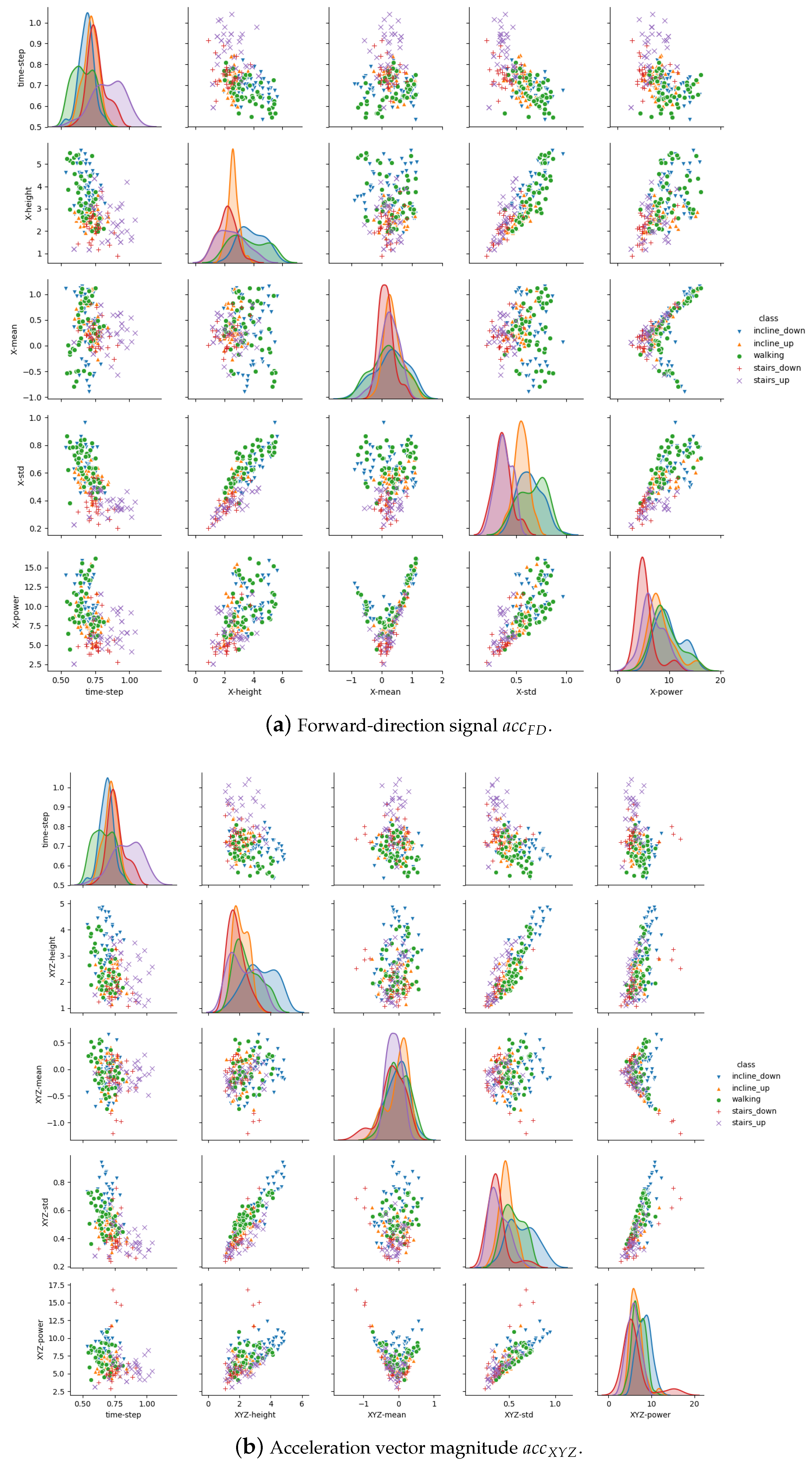 Proceedings 31 00060 g0a2