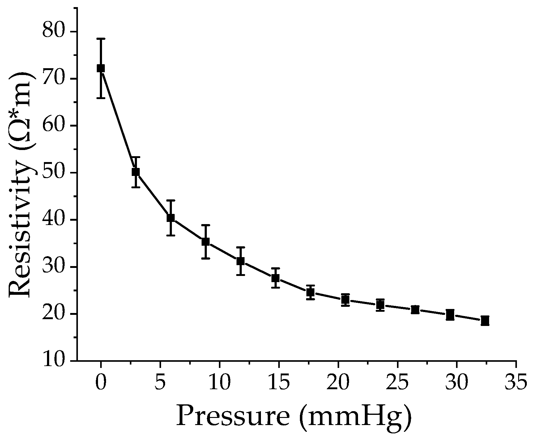 Proceedings 32 00005 g004