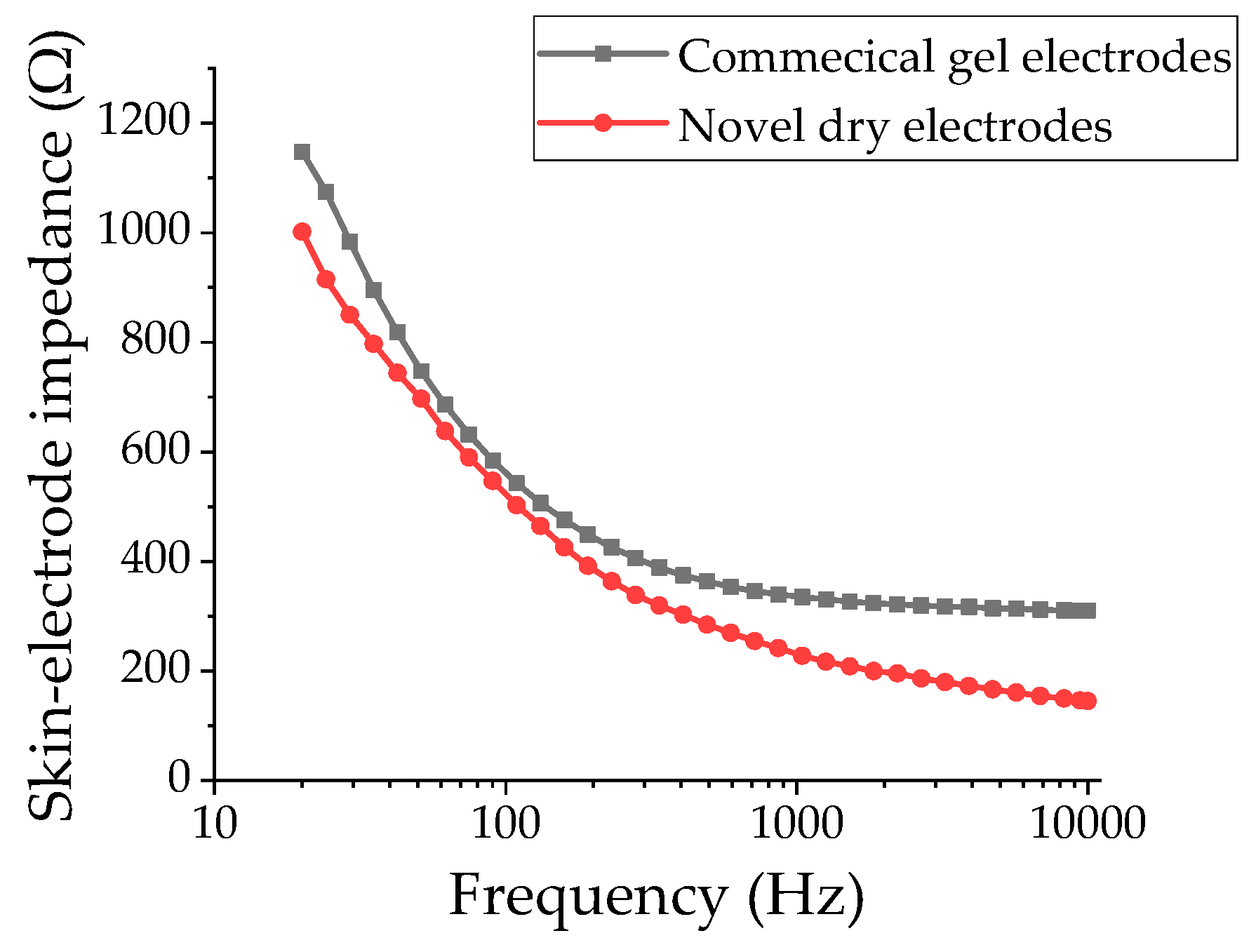 Proceedings 32 00005 g005