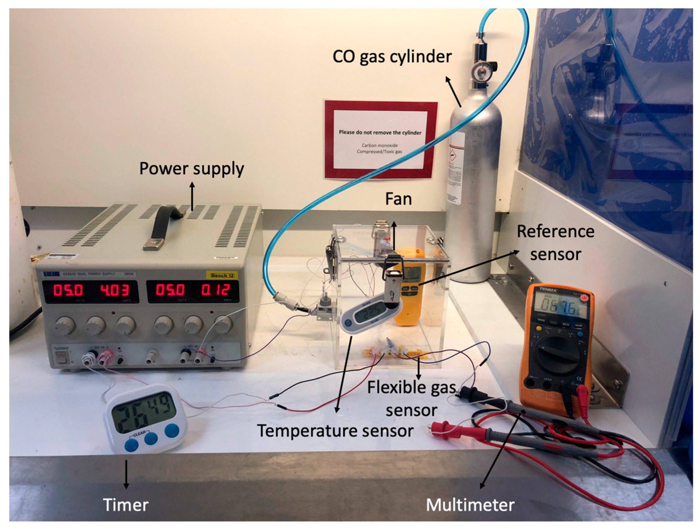 Proceedings 32 00008 g002