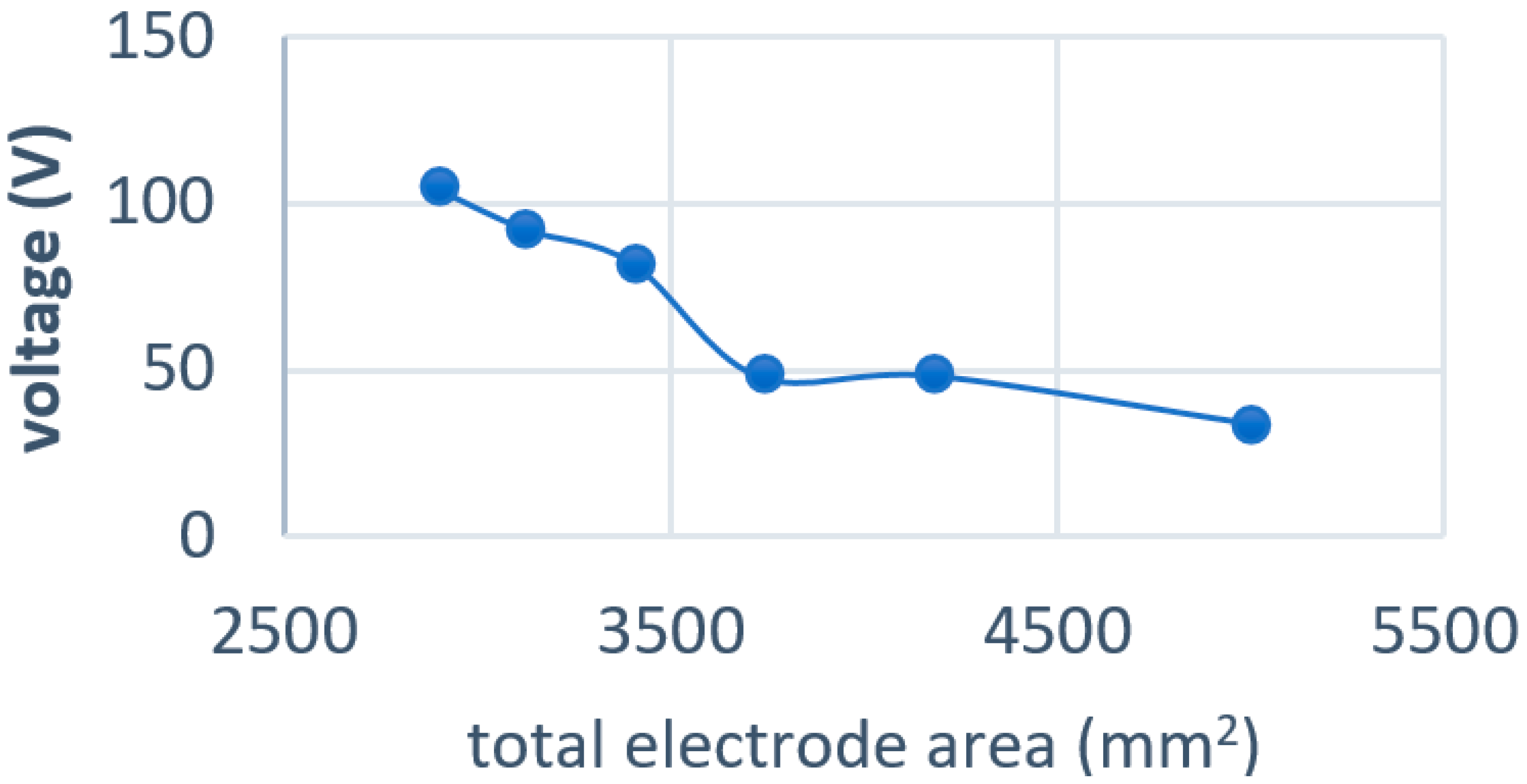Proceedings 32 00013 g003