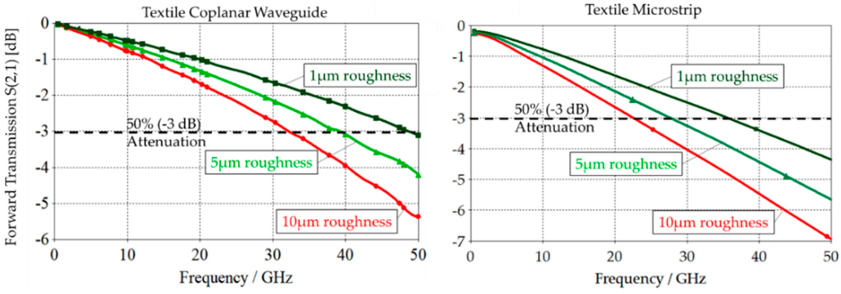 Proceedings 32 00018 g003