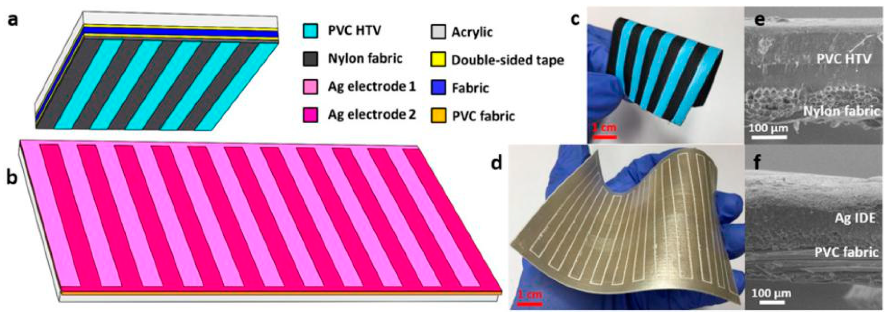 Proceedings 32 00023 g001