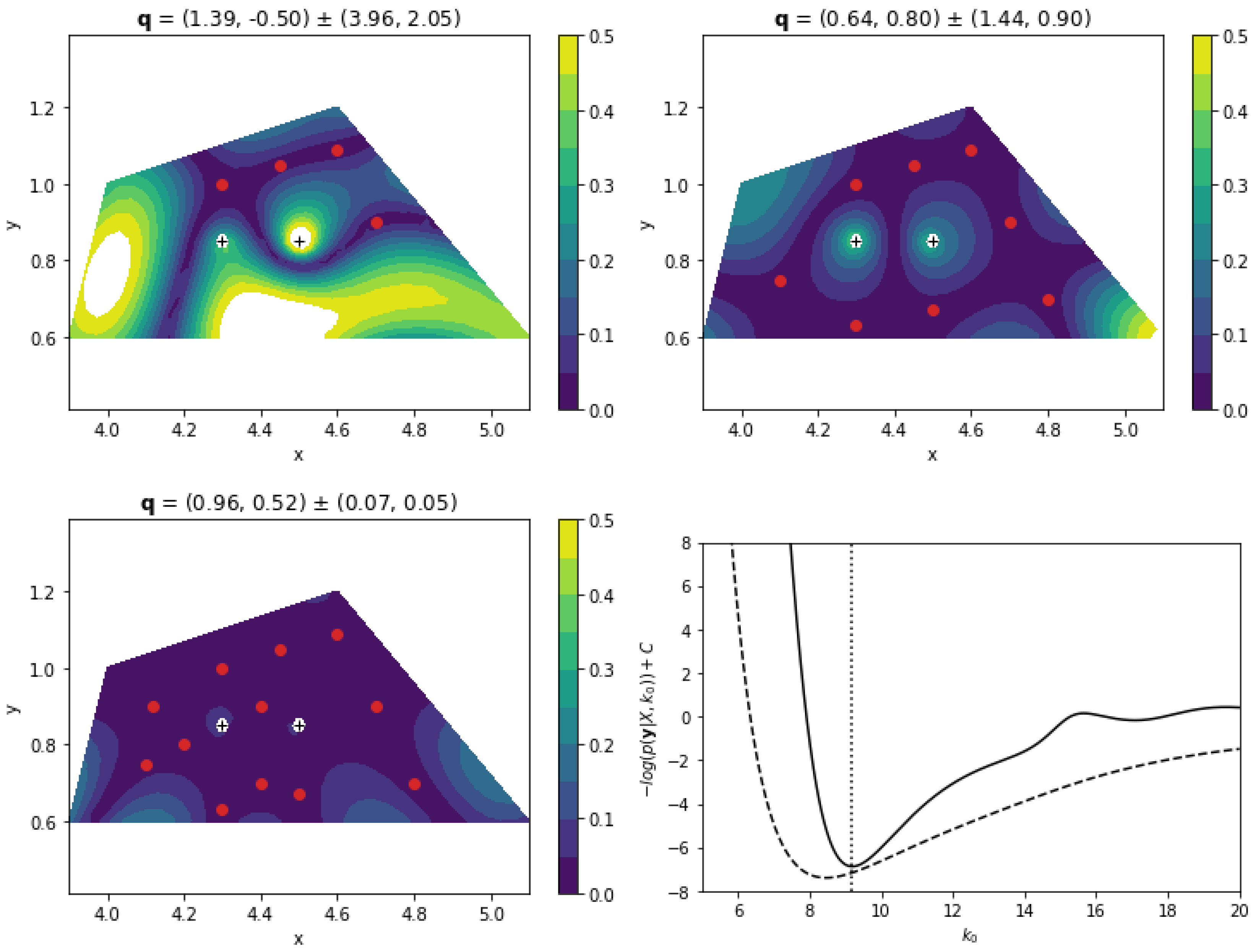 Proceedings 33 00005 g003