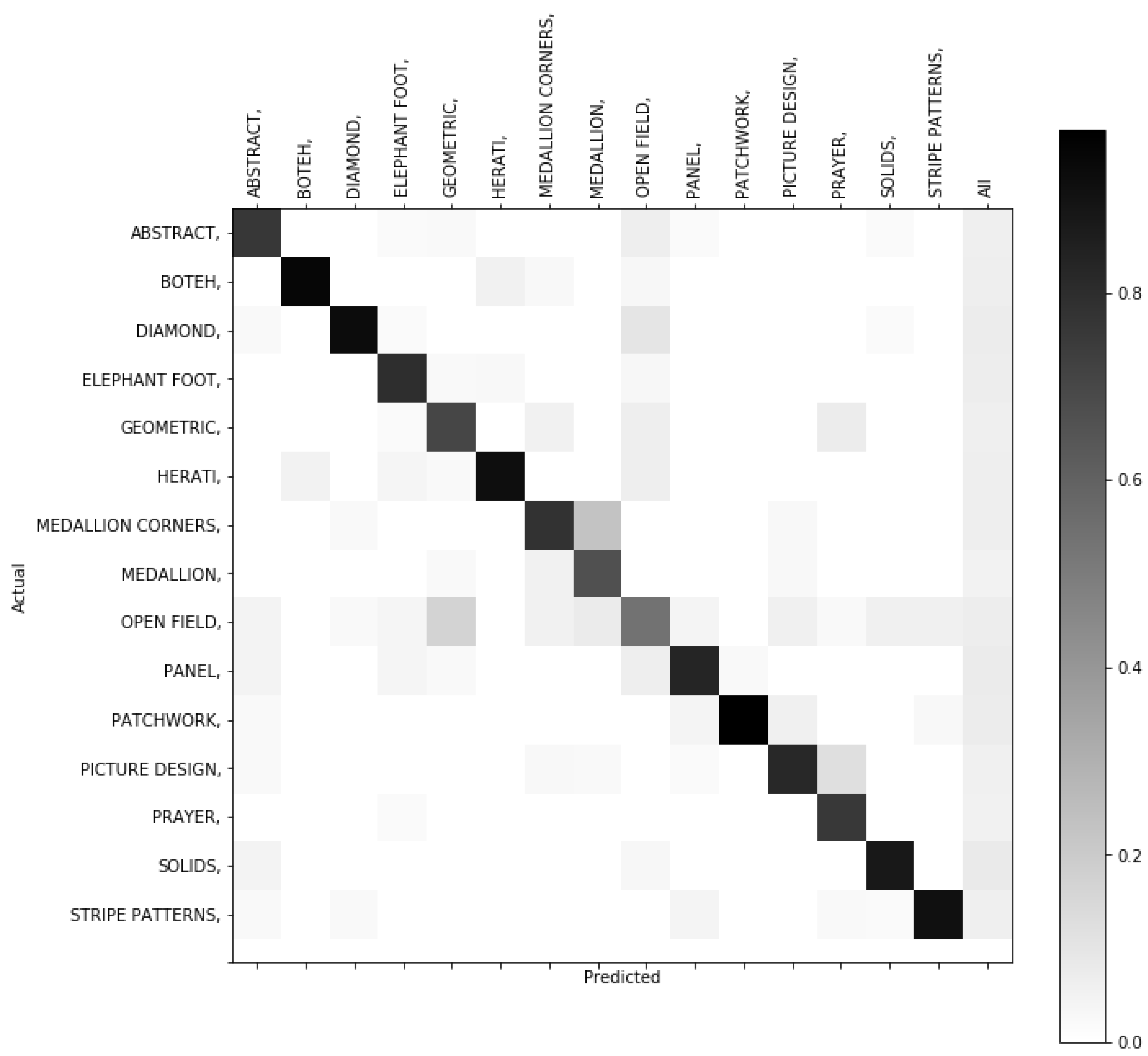 Proceedings 33 00028 g003