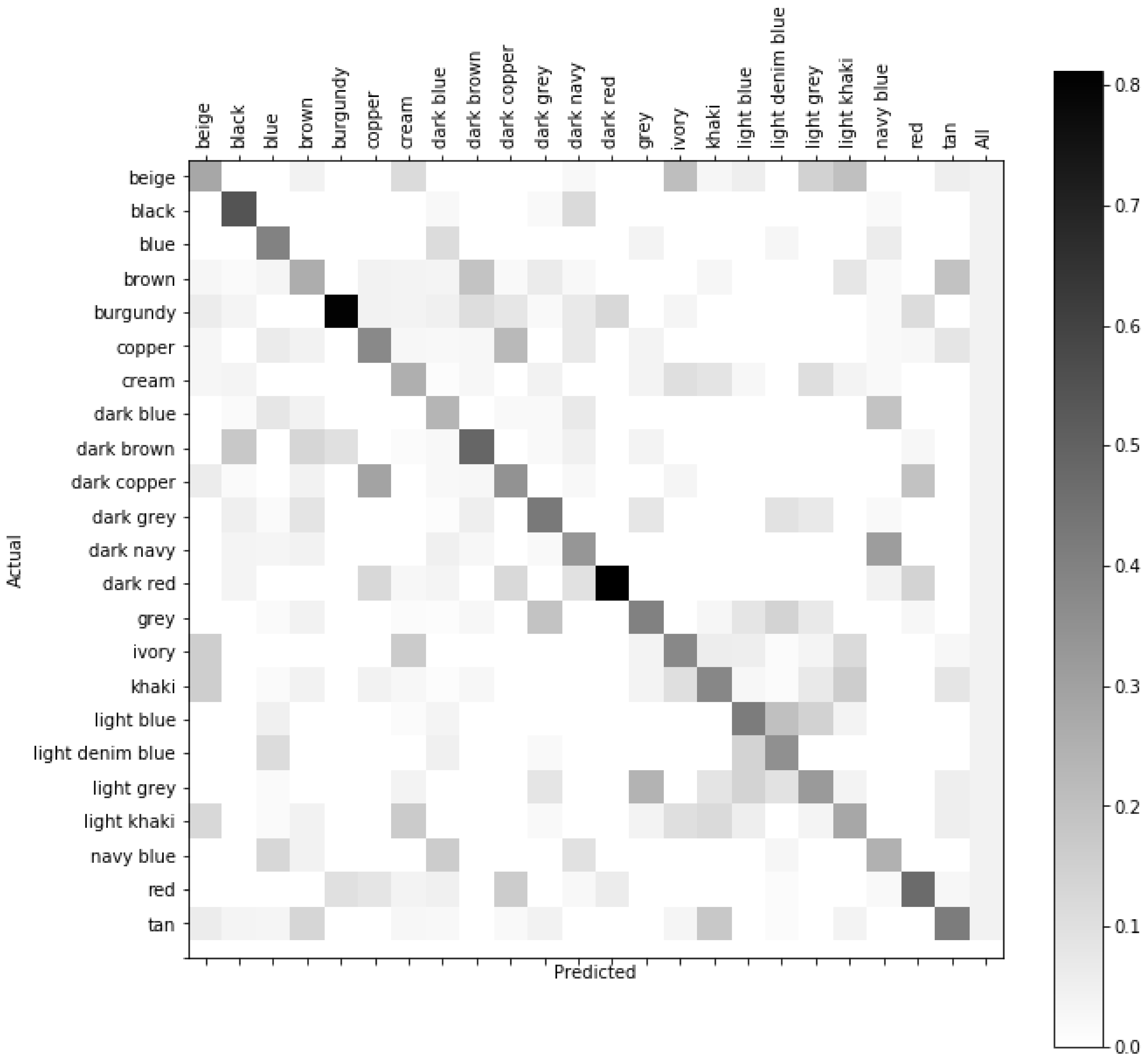 Proceedings 33 00028 g005
