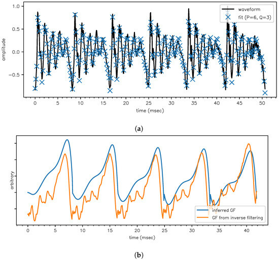 Proceedings 33 00029 g006a