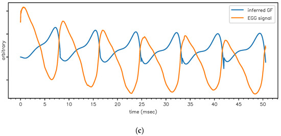 Proceedings 33 00029 g006b