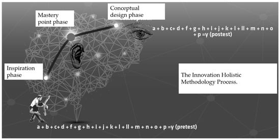 Proceedings 38 00019 g001