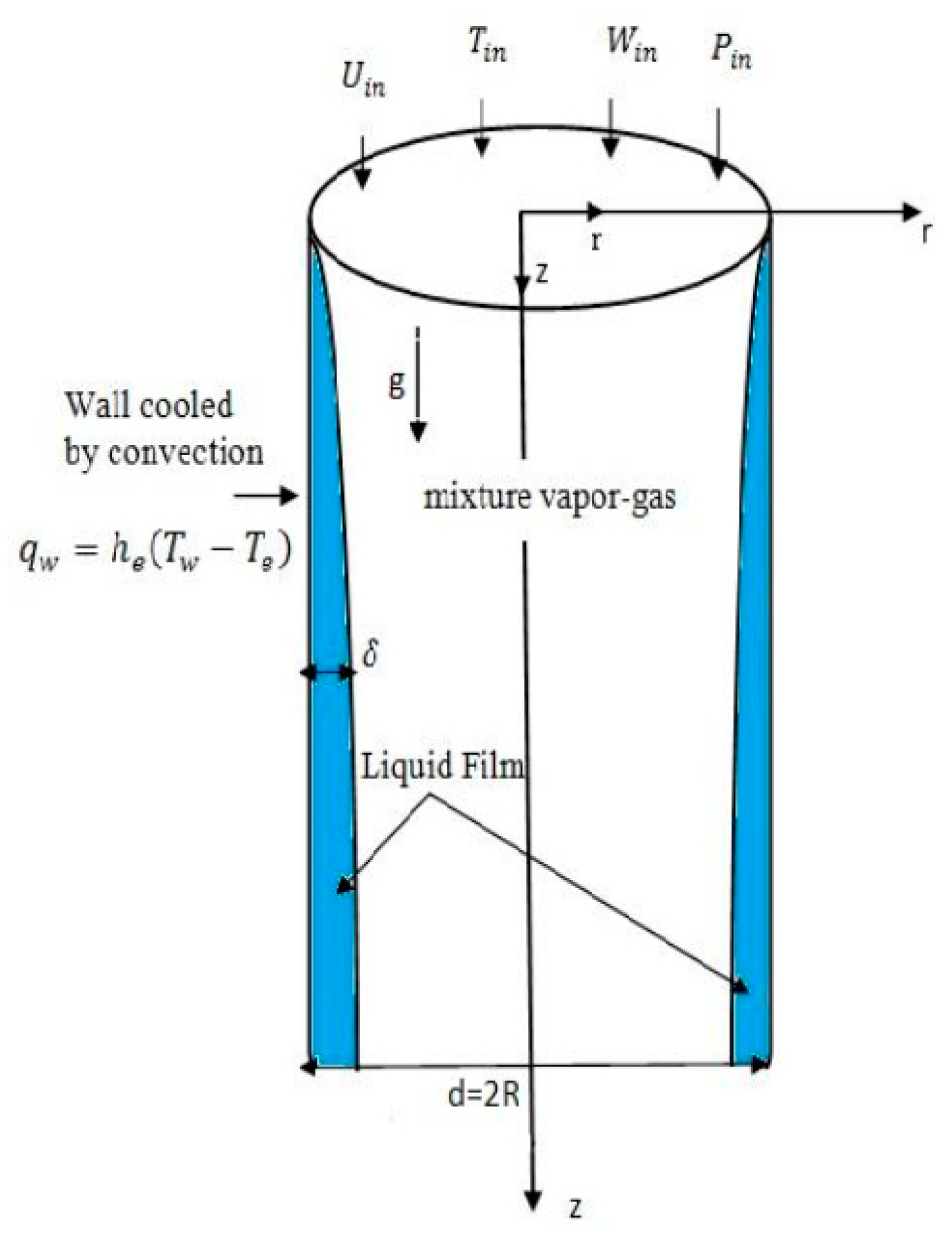 Proceedings 38 00021 g001
