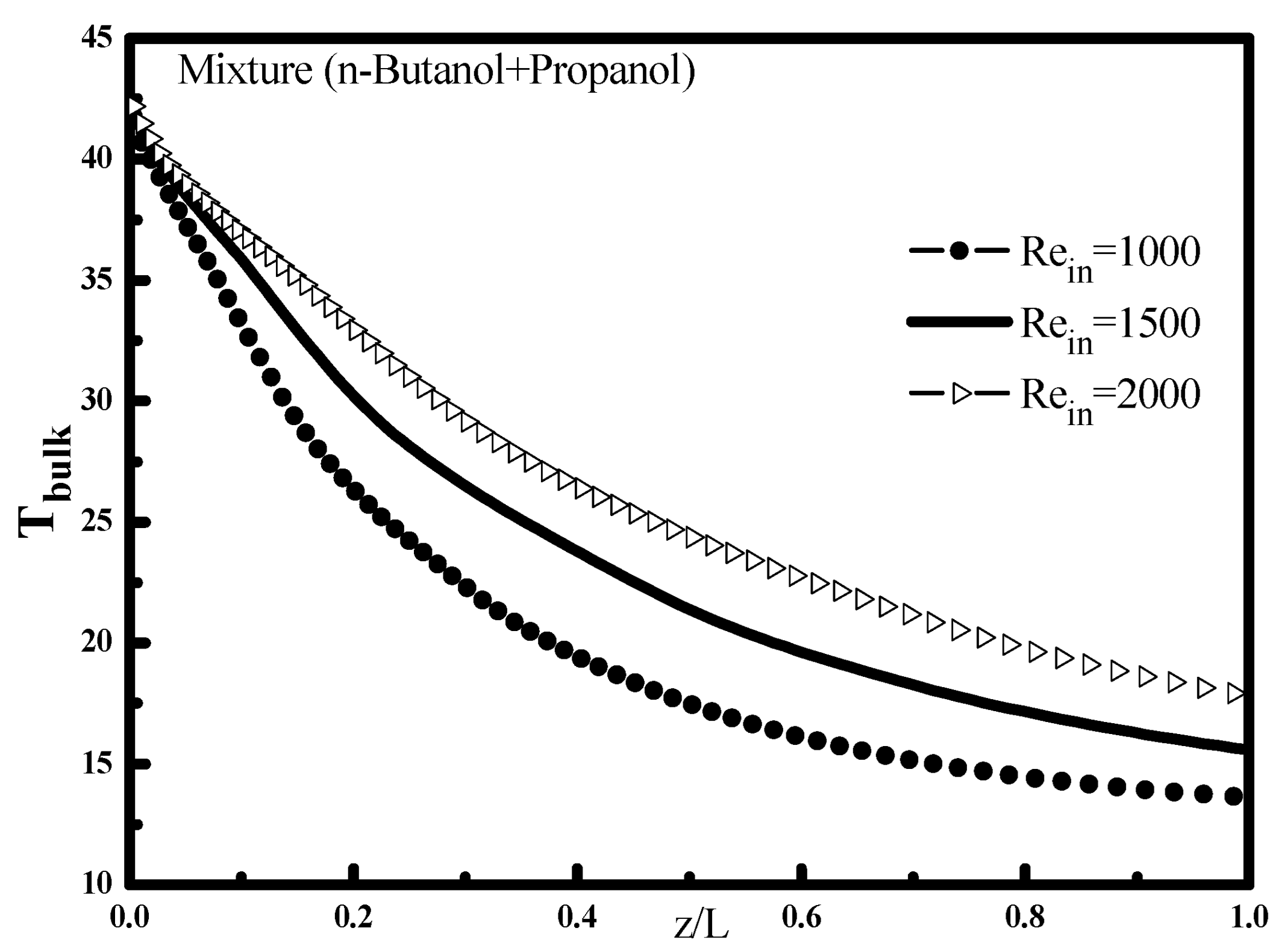 Proceedings 38 00021 g007