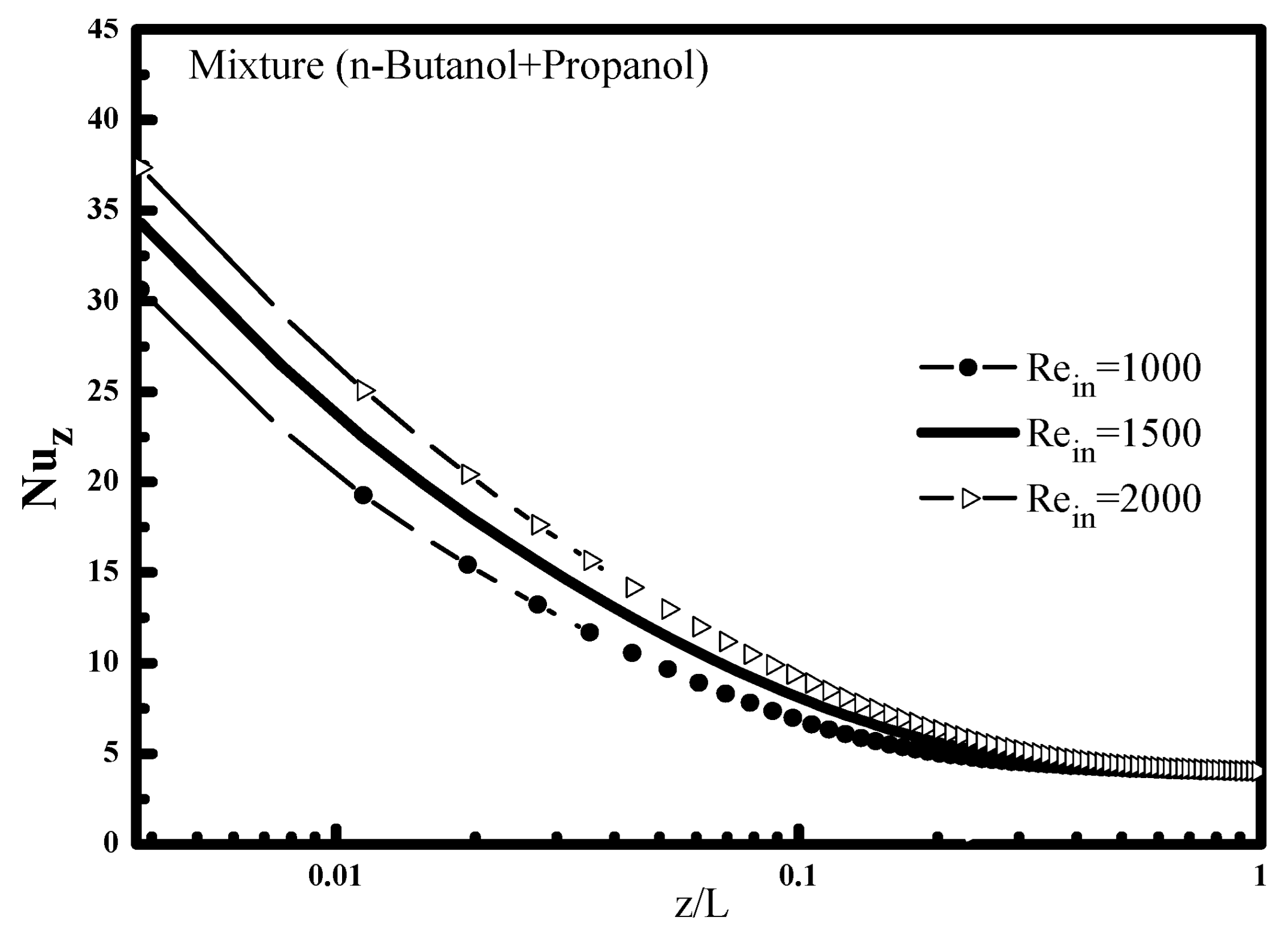 Proceedings 38 00021 g008