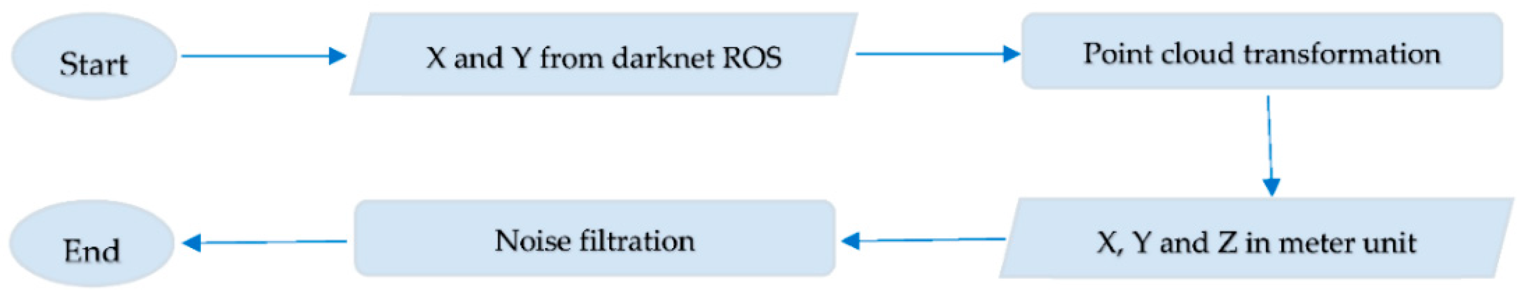 Proceedings 39 00018 g002