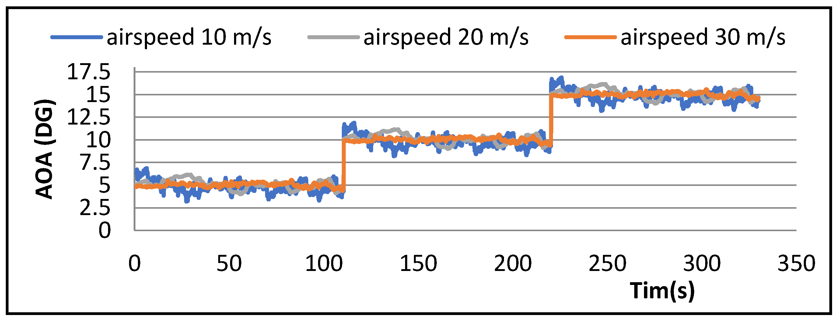 Proceedings 39 00019 g005