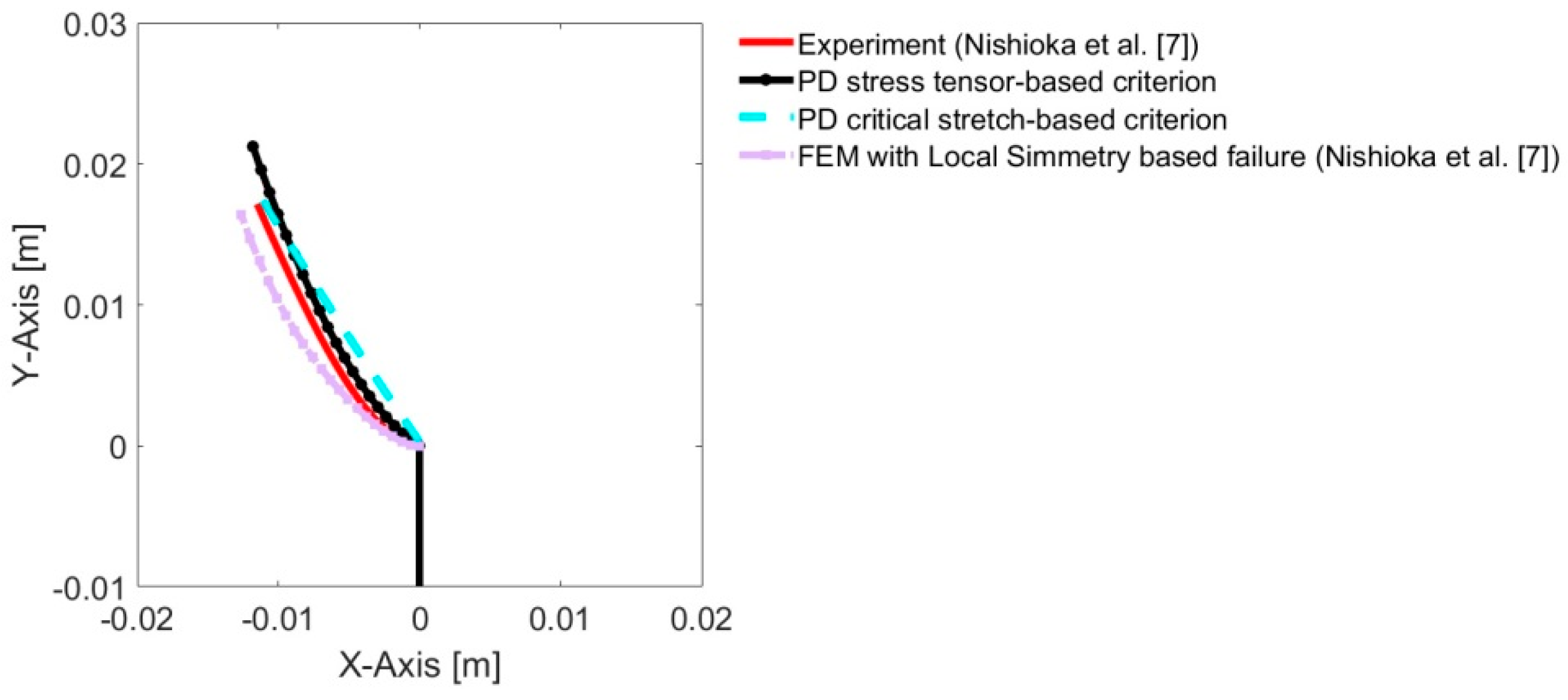 Proceedings 39 00023 g003