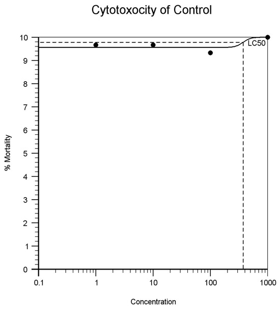 Proceedings 41 00036 g001