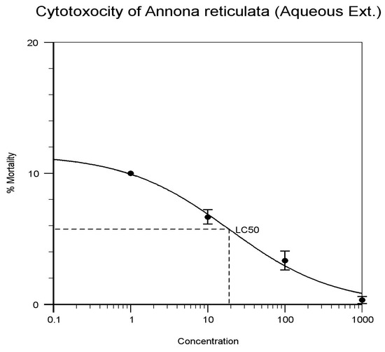 Proceedings 41 00036 g003