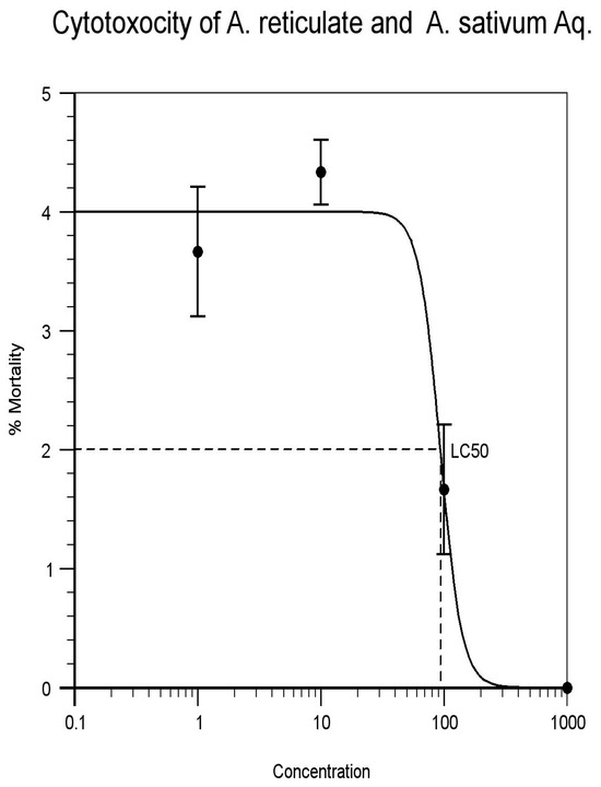 Proceedings 41 00036 g007