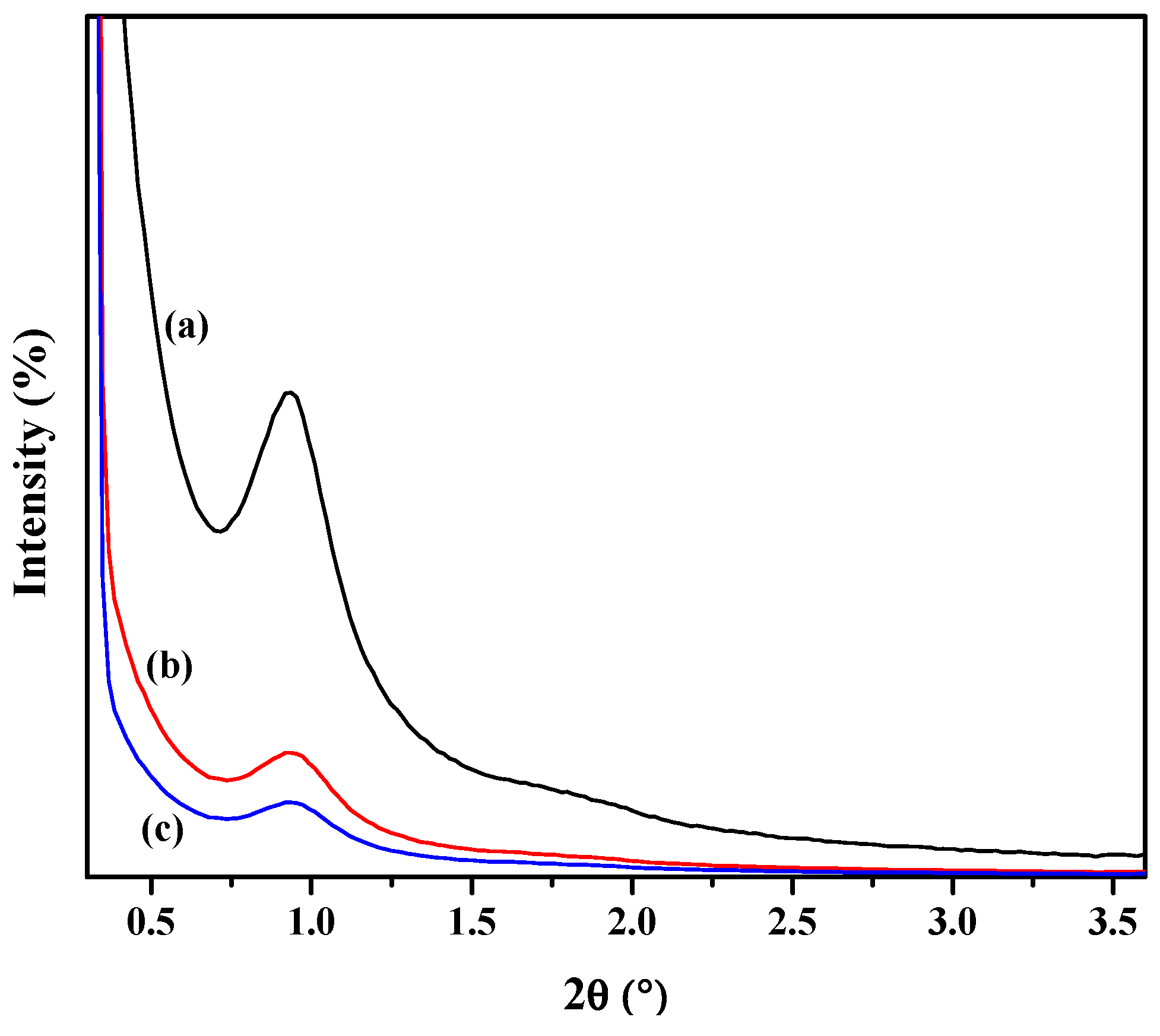 Proceedings 41 00037 g001