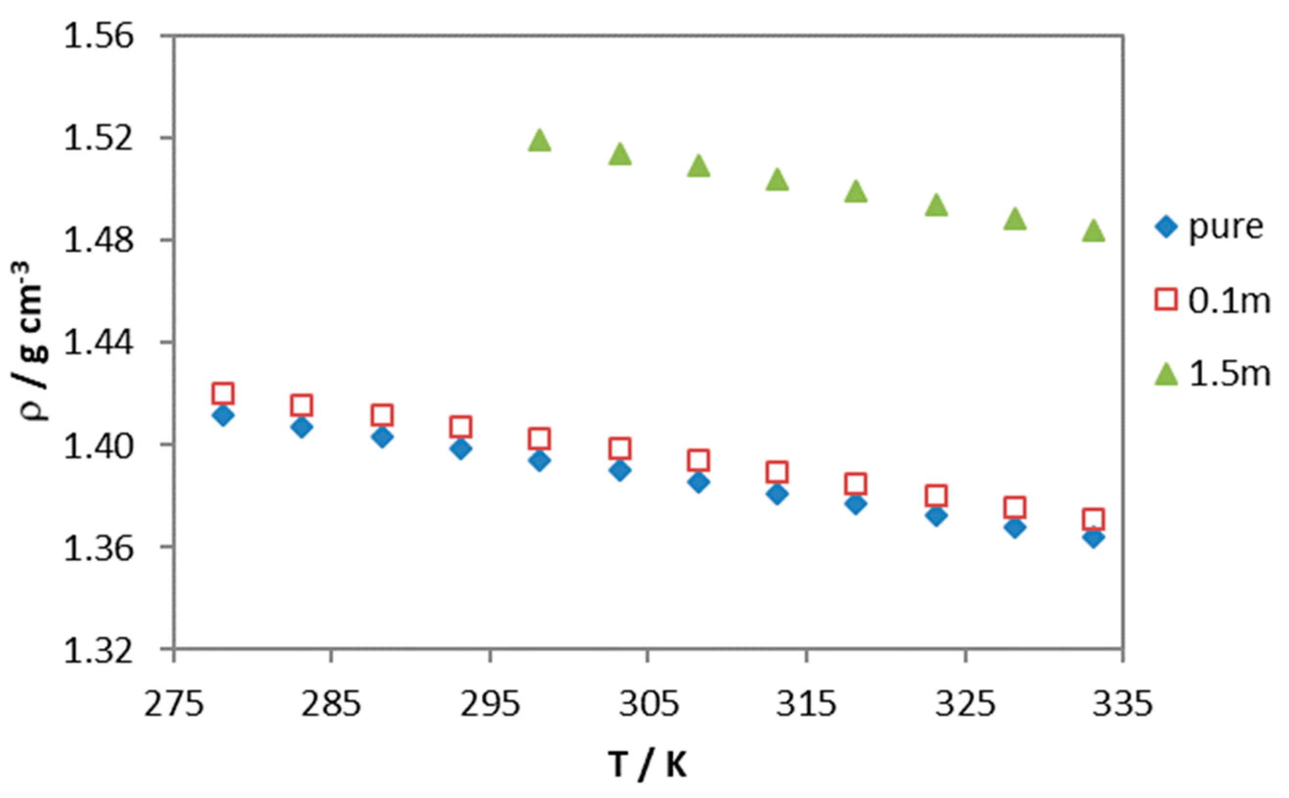 Proceedings 41 00057 g001