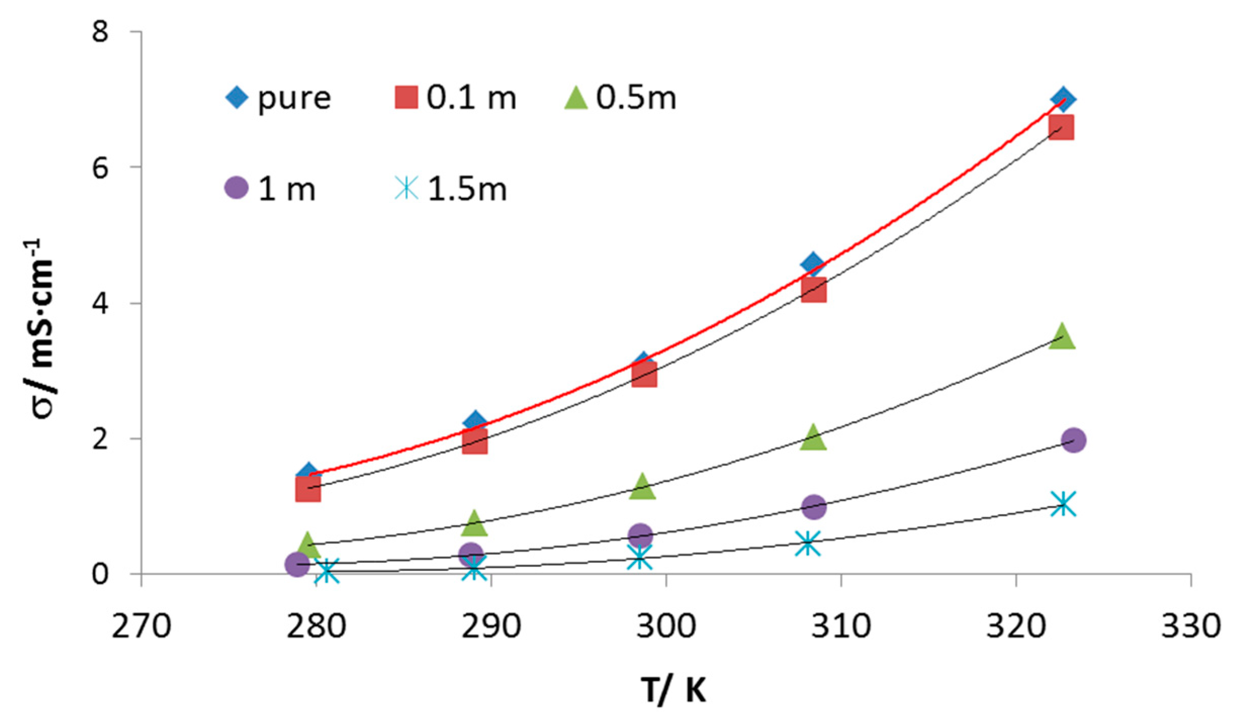Proceedings 41 00057 g005