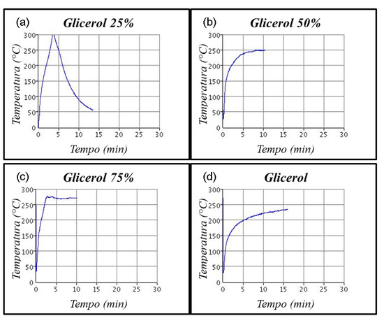 Proceedings 41 00078 g005