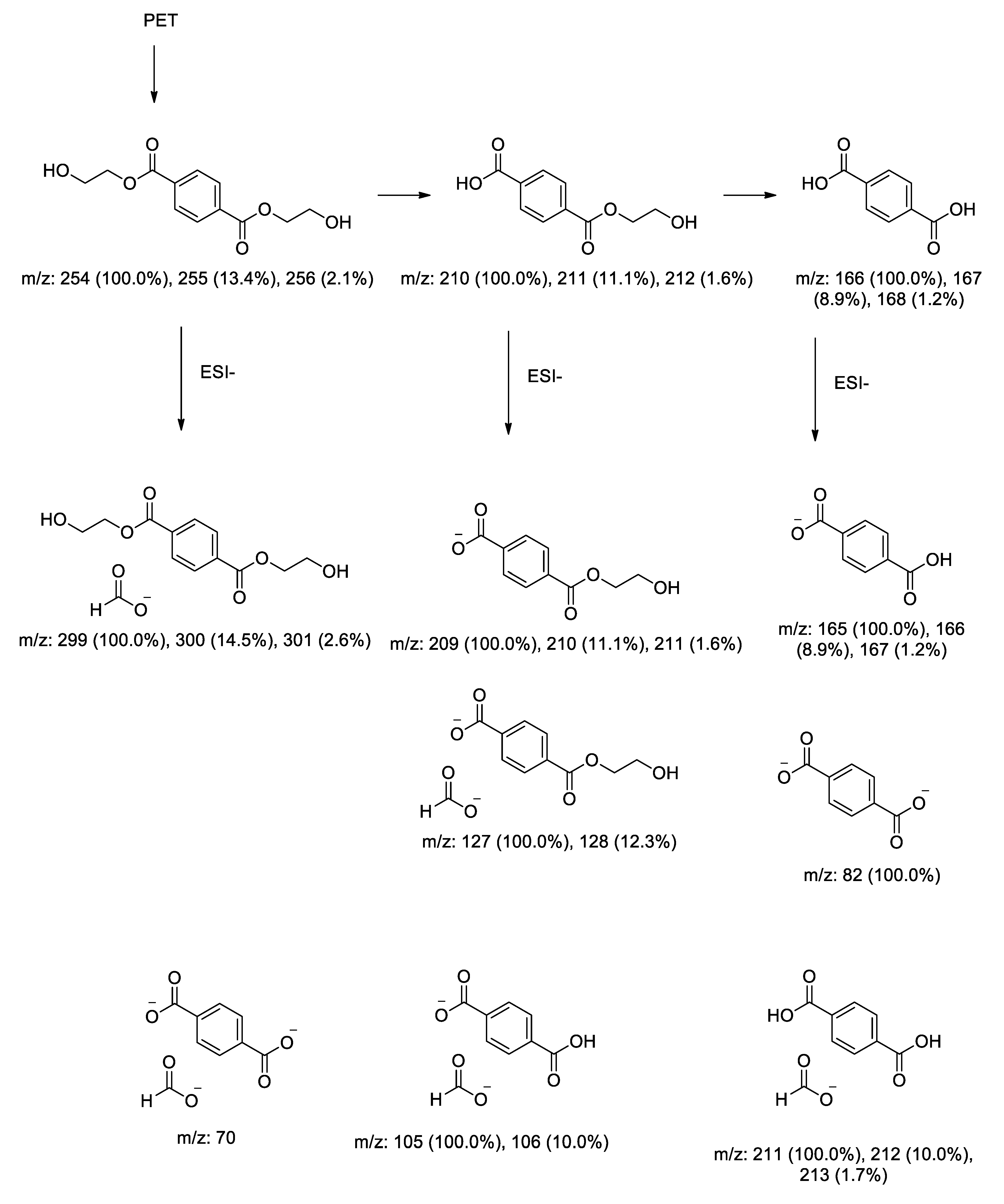 Proceedings 41 00078 sch001