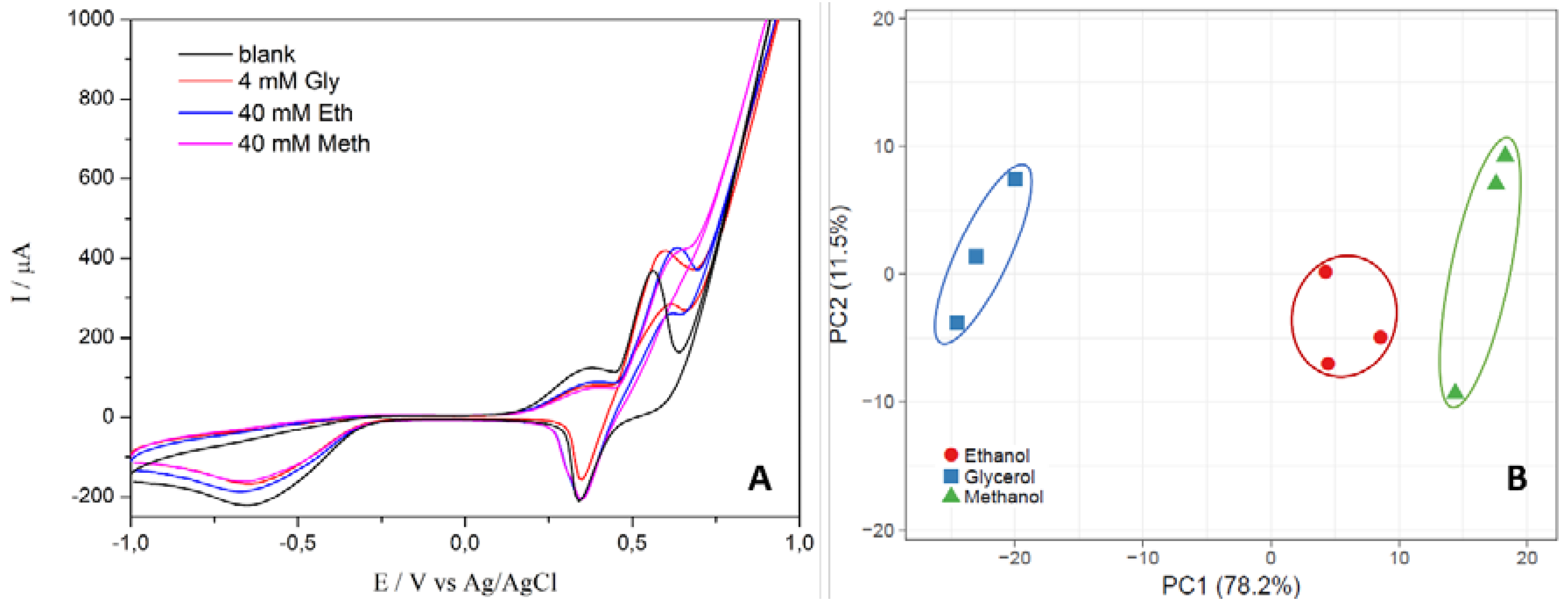 Proceedings 42 00005 g003