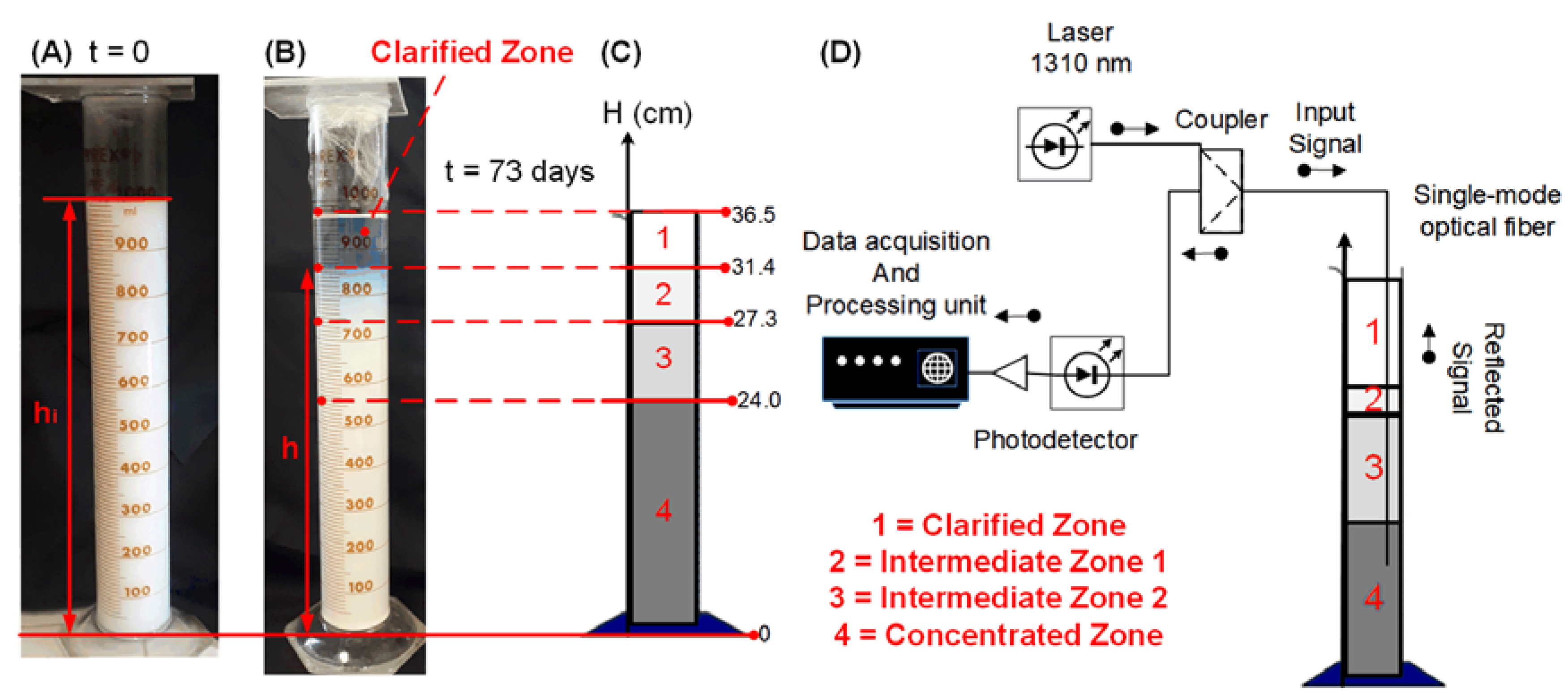 Proceedings 42 00006 g002