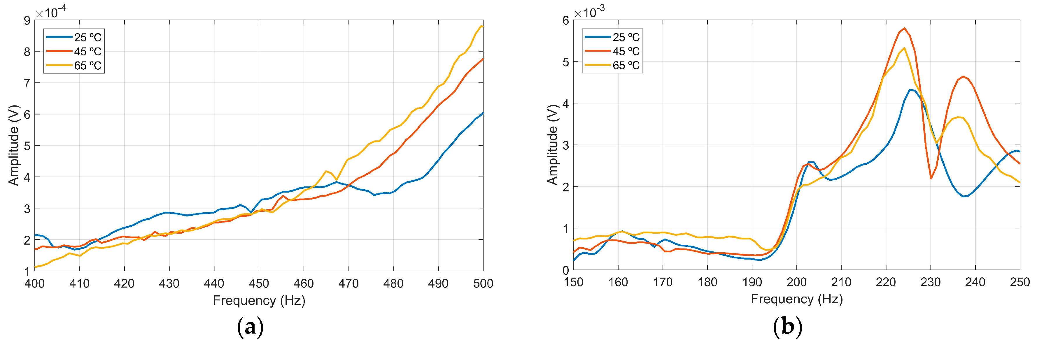 Proceedings 42 00026 g002