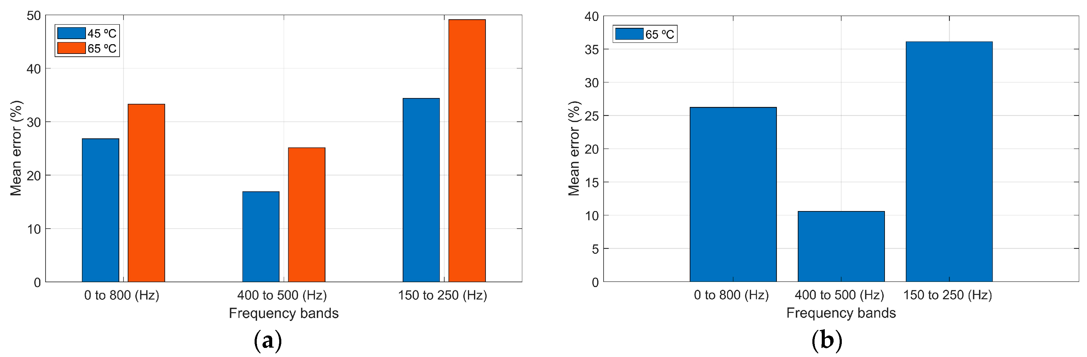Proceedings 42 00026 g003