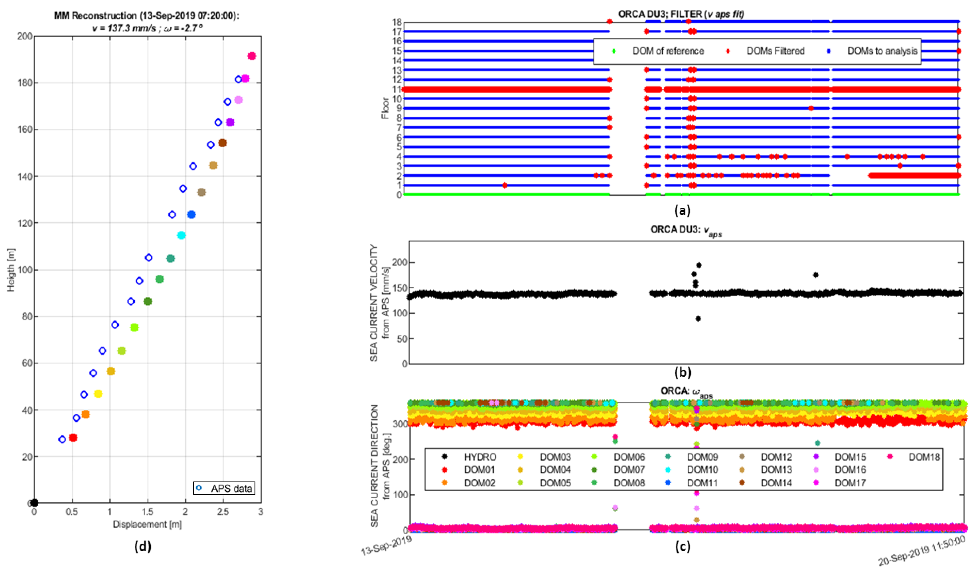 Proceedings 42 00033 g002