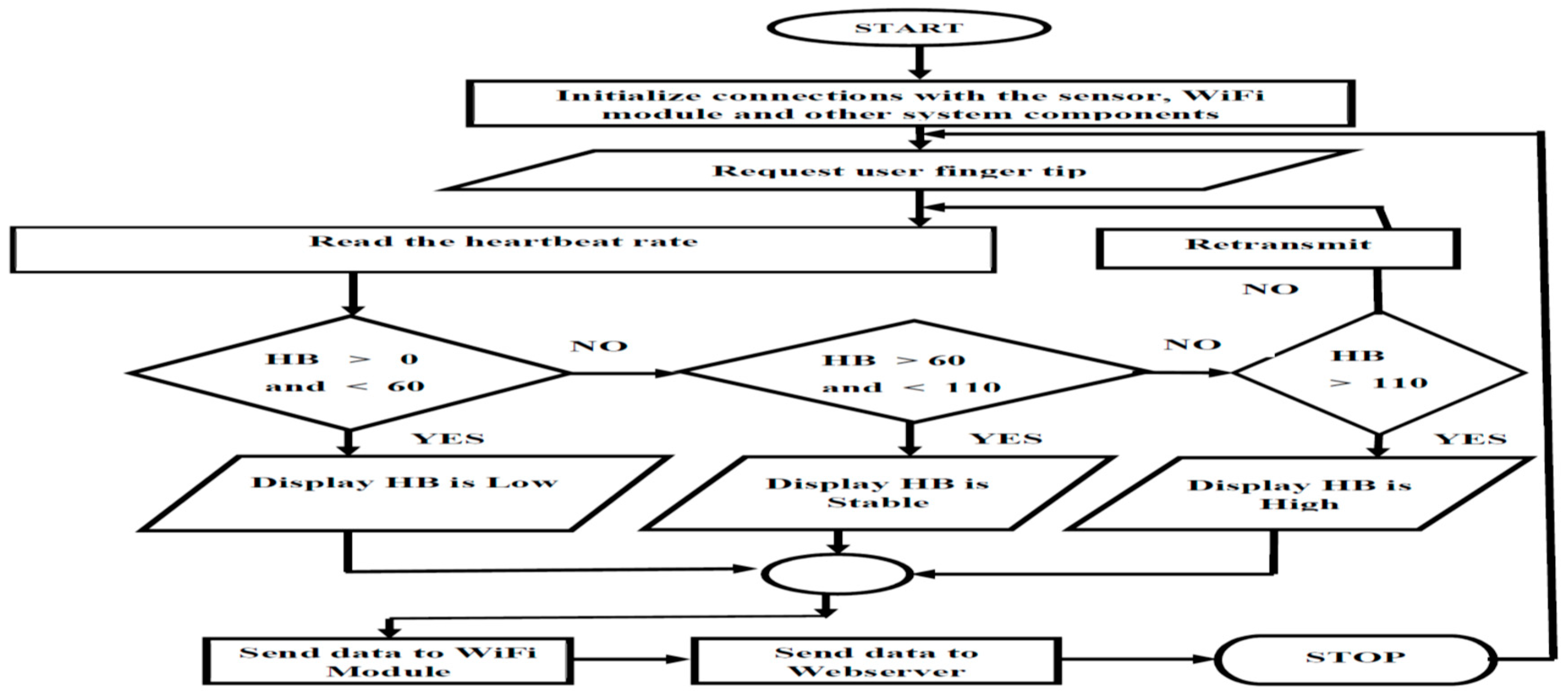 Proceedings 42 00036 g003
