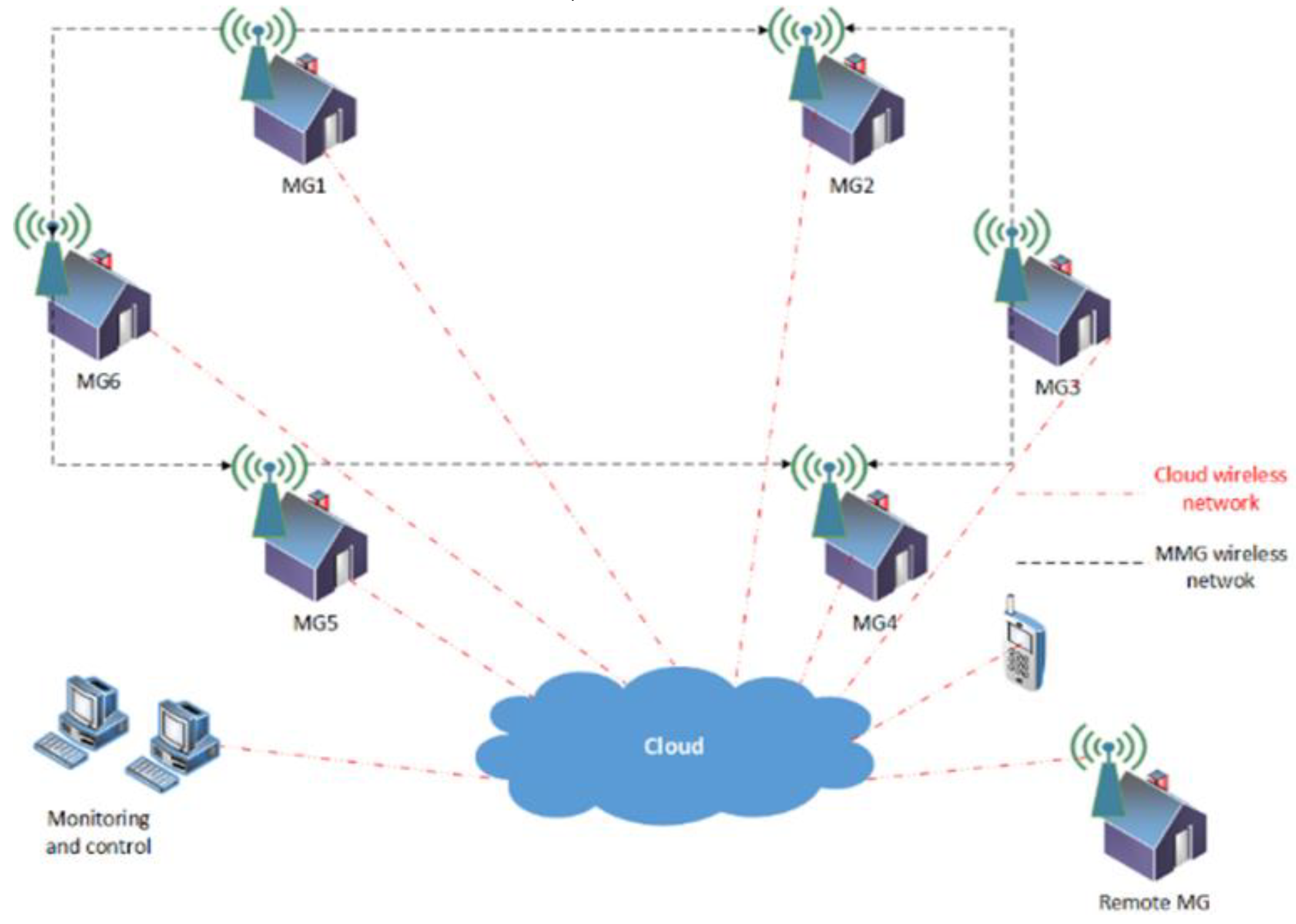 Proceedings 42 00038 g001