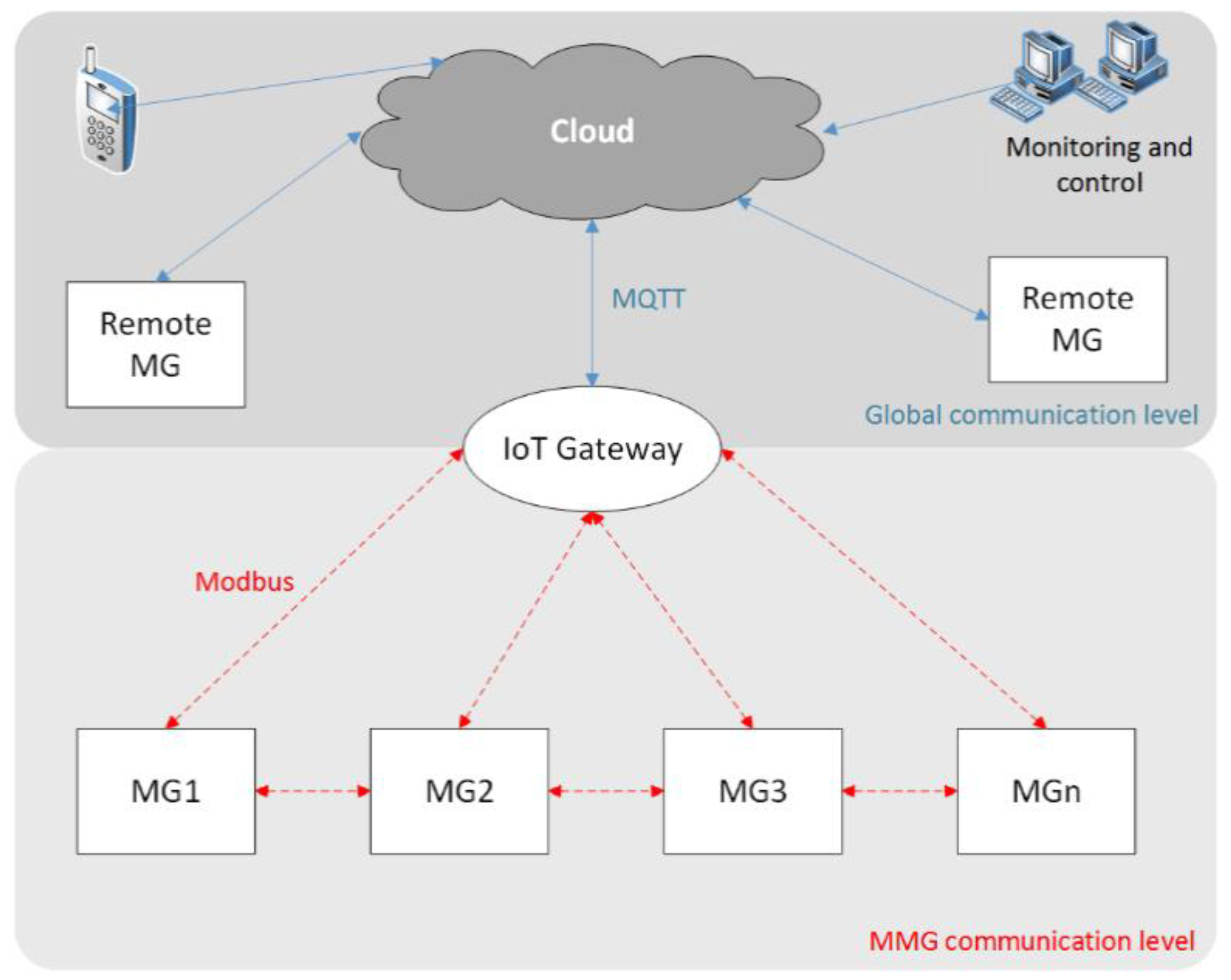 Proceedings 42 00038 g002