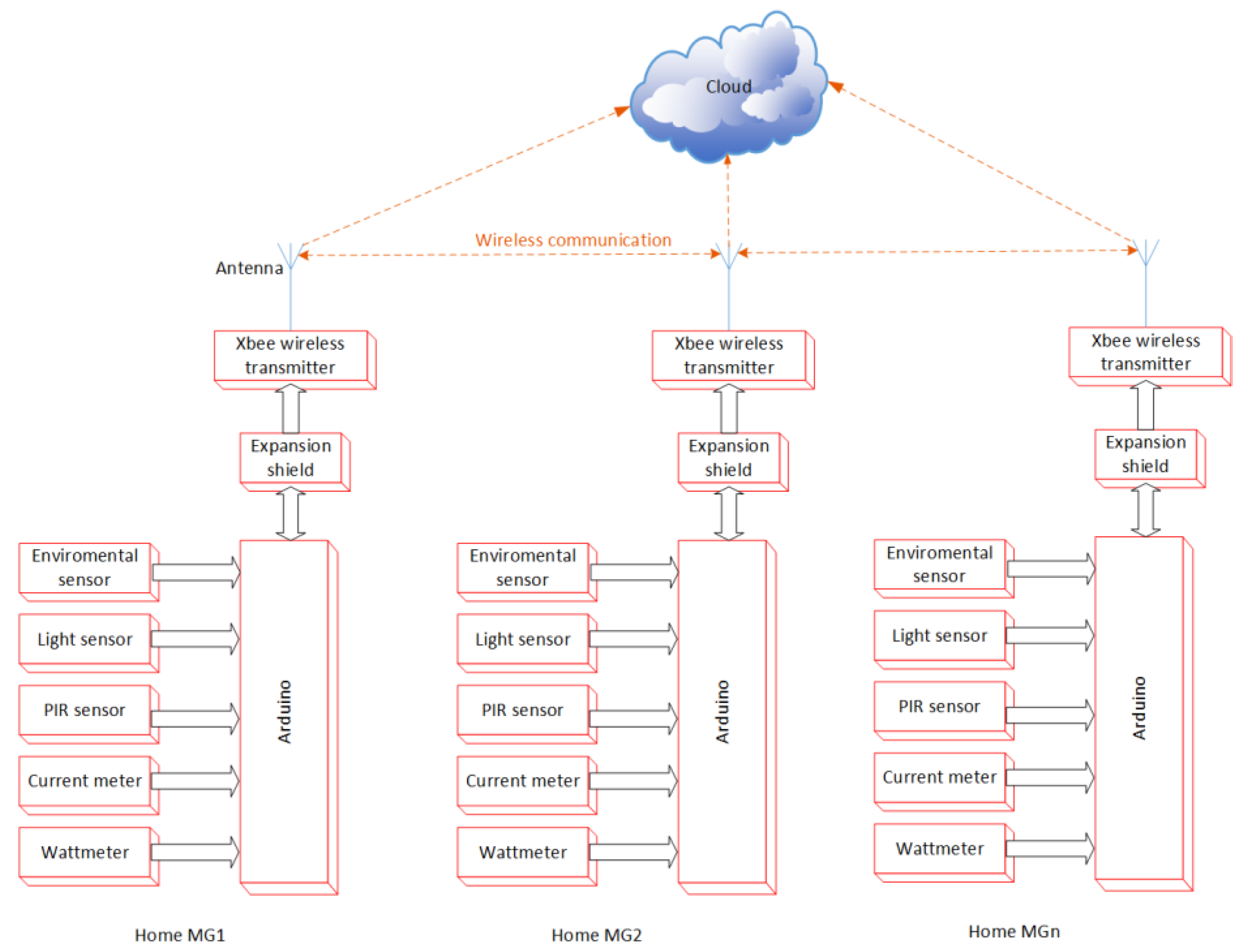 Proceedings 42 00038 g003