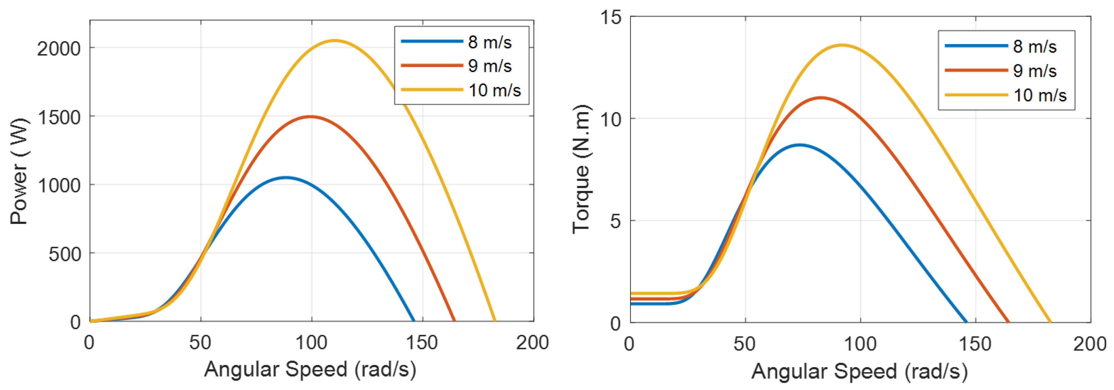 Proceedings 42 00055 g005