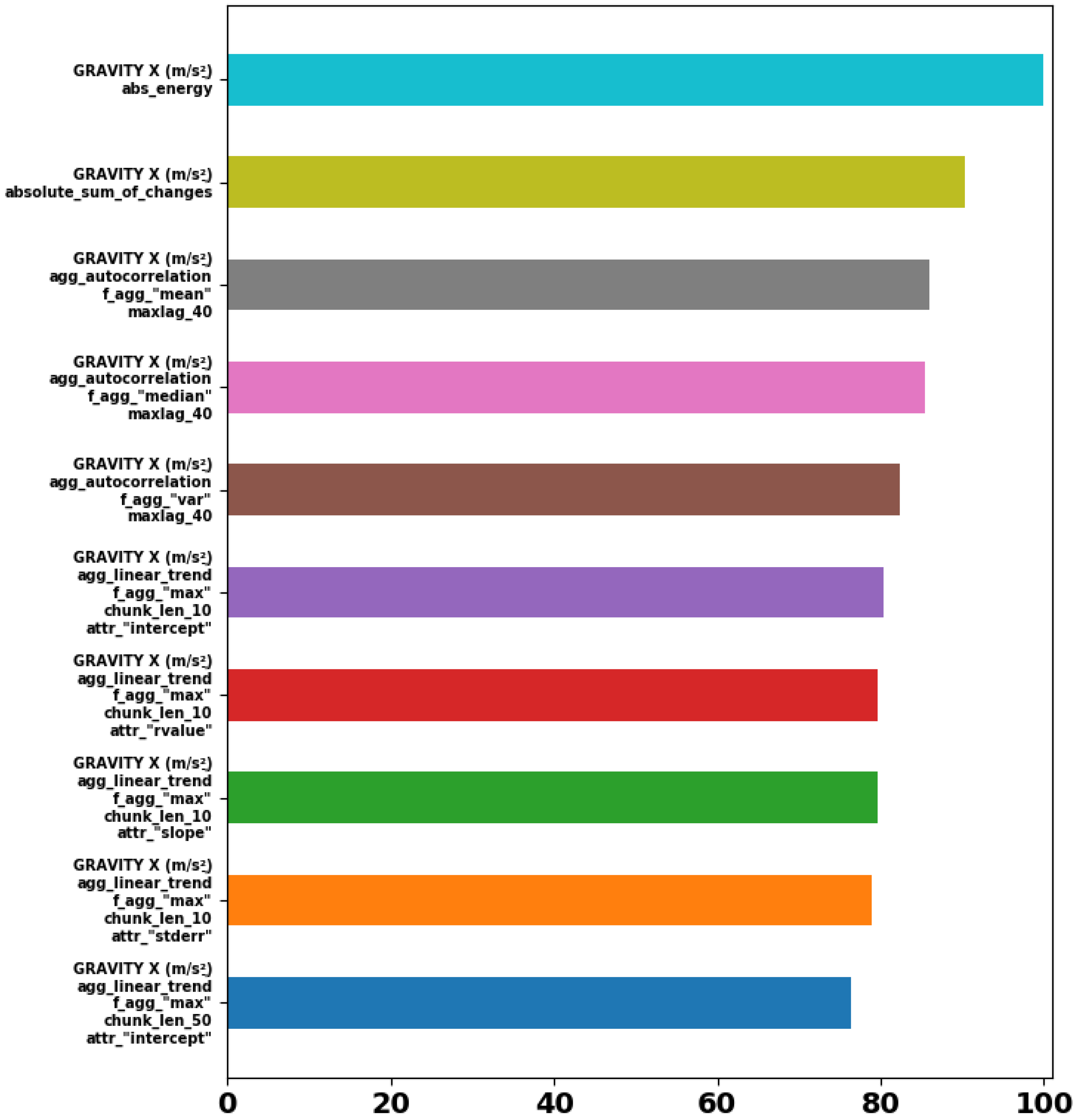 Proceedings 42 00065 g003